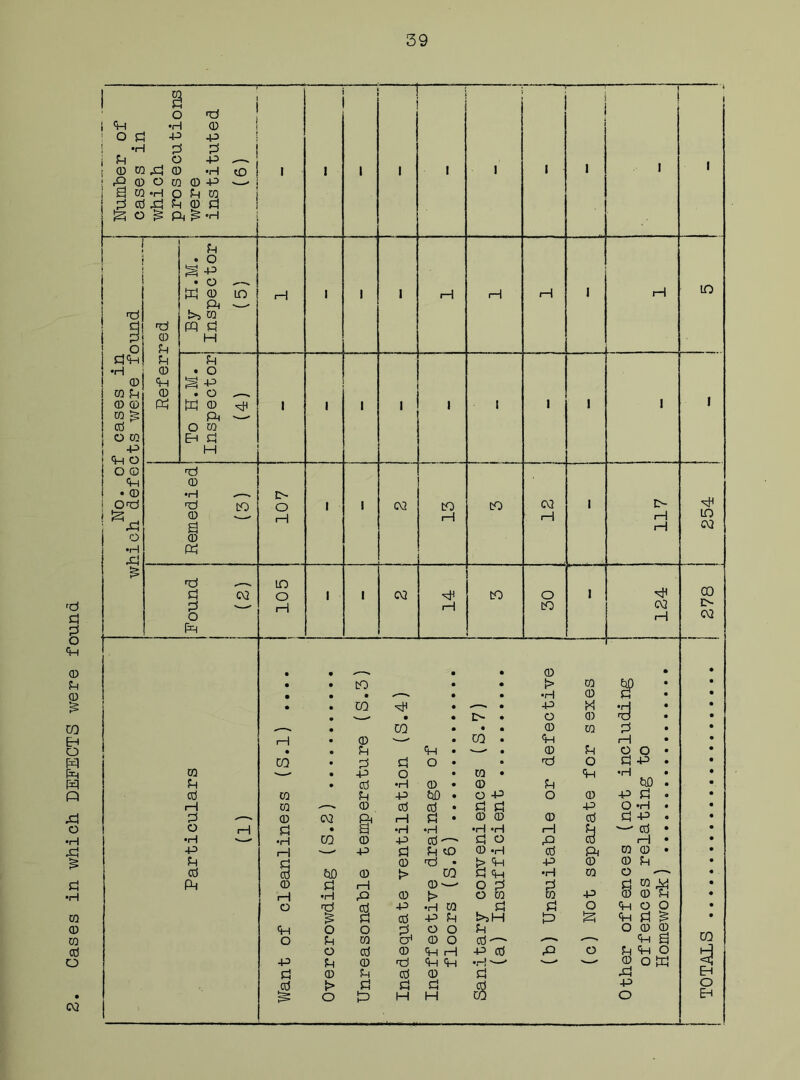 Cases in which DEFECTS were found CQ