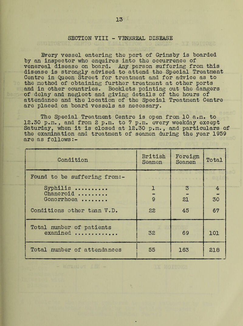 SECTION VIII - VENEREAL DISEASE Every vessel entering the port of Grimsby is boarded by an inspector who enquires into the occurrence of venereal disease on board. Any person suffering from this disease is strongly advised to attend the Special Treatment Centre in Queen Street for treatment and for advice as to the method of obtaining further treatment at other ports and in other countries. Booklets pointing out the dangers of delay and neglect and giving details of the hours of attendance and the location of the Special Treatment Centre are placed on board vessels as necessary. The Special Treatment Centre is open from 10 a.m. to 12.30 p.m., and from 2 p.m. to 7 p.m. every weekday exoept Saturday, when it is closed at 12.30 p.m. , and particulars of the examination and treatment of seamen during the year 1959 are as follows Condition British Seamen Foreign Seamen — Total Found to be suffering from:- Syphilis 1 3 4 Chancroid - - - Gonorrhoea 9 21 30 Conditions other than V.D. 22 45 67 Total number of patients examined 32 69 101 Total number of attendances 55 163 218