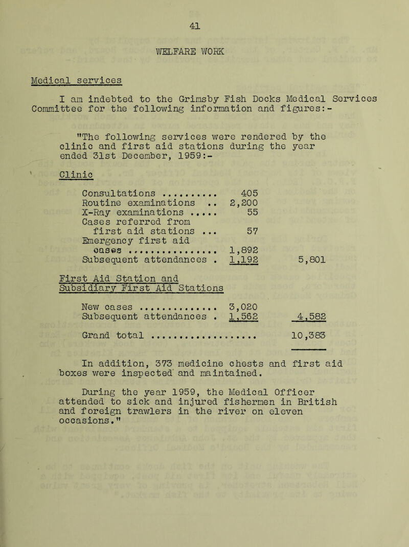 WELFARE WORK Medical services I am indebted to the Grimsby Fish Docks Medical Services Committee for the following information and figures:- y The following services were rendered by the clinic and first aid stations during the year ended 31st December, 1959:- Clinic Consultations 405 Routine examinations .. 2,200 X-Ray examinations 55 Cases referred from first aid stations ... 57 Emergency first aid oases 1,892 Subsequent attendances . 1,192 First Aid Station and Subsidiary First Aid Stations New cases 3,020 Subsequent attendances . 1,562 5,801 4,582 Grand total 10,383 In addition, 373 medicine chests and first aid boxes were inspected and maintained. During the year 1959, the Medical Officer attended to sick and injured fishermen in British and foreign trawlers in the river on eleven occasions.