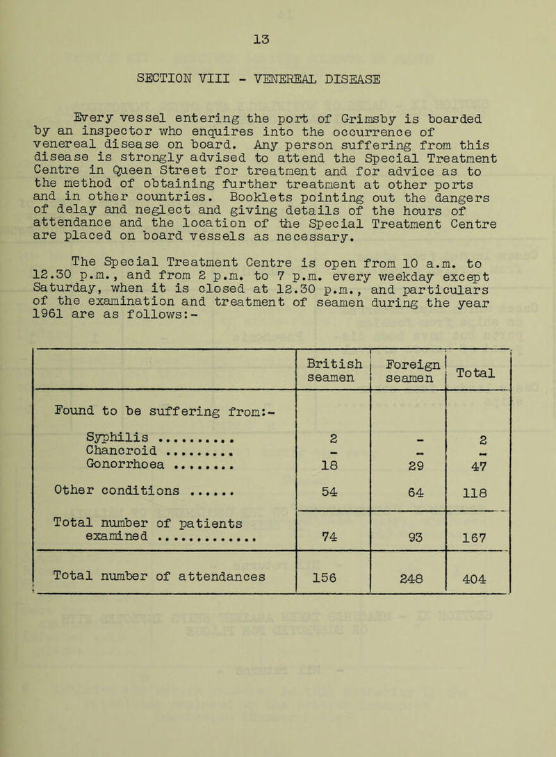 SECTION VIII - VENEREAL DISEASE Every vessel entering the port of Grimsby is boarded by an inspector who enquires into the occurrence of venereal disease on board. Any person suffering from this disease is strongly advised to attend the Special Treatment Centre in Queen Street for treatment and for advice as to the method of obtaining further treatment at other ports and in other countries. Booklets pointing out the dangers of delay and neglect and giving details of the hours of attendance and the location of the Special Treatment Centre are placed on board vessels as necessary. The Special Treatment Centre is open from 10 a.m. to 12.30 p.m., and from 2 p.m. to 7 p.m. every weekday except Saturday, when it is closed at 12.30 p.m., and particulars of the examination and treatment of seamen during the year 1961 are as follows:- British seamen Foreign seamen Total Found to be suffering from:- Syphilis 2 _ 2 Chancroid Gonorrhoea 18 29 47 Other conditions 54 64 118 Total number of patients examined 74 93 167 Total number of attendances 156 248 404