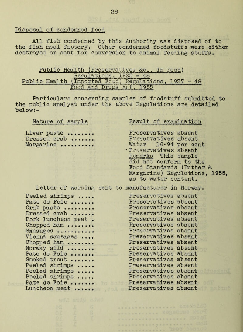 Disposal of condemned food All fish condemned by this Authority was disposed of to the fish meal factory. Other condemned foodstuffs were either destroyed or sent for conversion to animal feeding stuffs. Public Health (Preservatives &c, . in Food) Regulations, 1925 - 48 Public Health (Imported Food) Regulations, 1957 - 48 Pood and Drugs Act, 1955 Particulars concerning samples of foodstuff submitted to the public analyst under the above Regulations are detailed below:- Nature of sample Result of examination Liver paste Preservatives absent Dressed crab Preservatives absent Margarine Water 16*94 per cent •Preservatives absent Remarks This sample did not conform to the Pood Standards (Butter & Margarine) Regulations, 1955, as to water content. Letter of warning sent to manufacturer in Norway. Peeled shrimps Pate de Foie Crab paste Dressed crab Pork luncheon meat . Chopped ham Sausages Vienna sausages .... Chopped ham ........ Norway sild Pate de Foie Smoked trout Peeled shrimps Peeled shrimps Peeled shrimps Pate de Foie Luncheon meat Preservatives absent Preservatives absent Preservatives absent Preservatives absent Preservatives absent Preservatives absent Preservatives absent Preservatives absent Preservatives absent Preservatives absent Preservatives absent Preservatives absent Preservatives absent Preservatives absent Preservatives absent Preservatives absent Preservatives absent