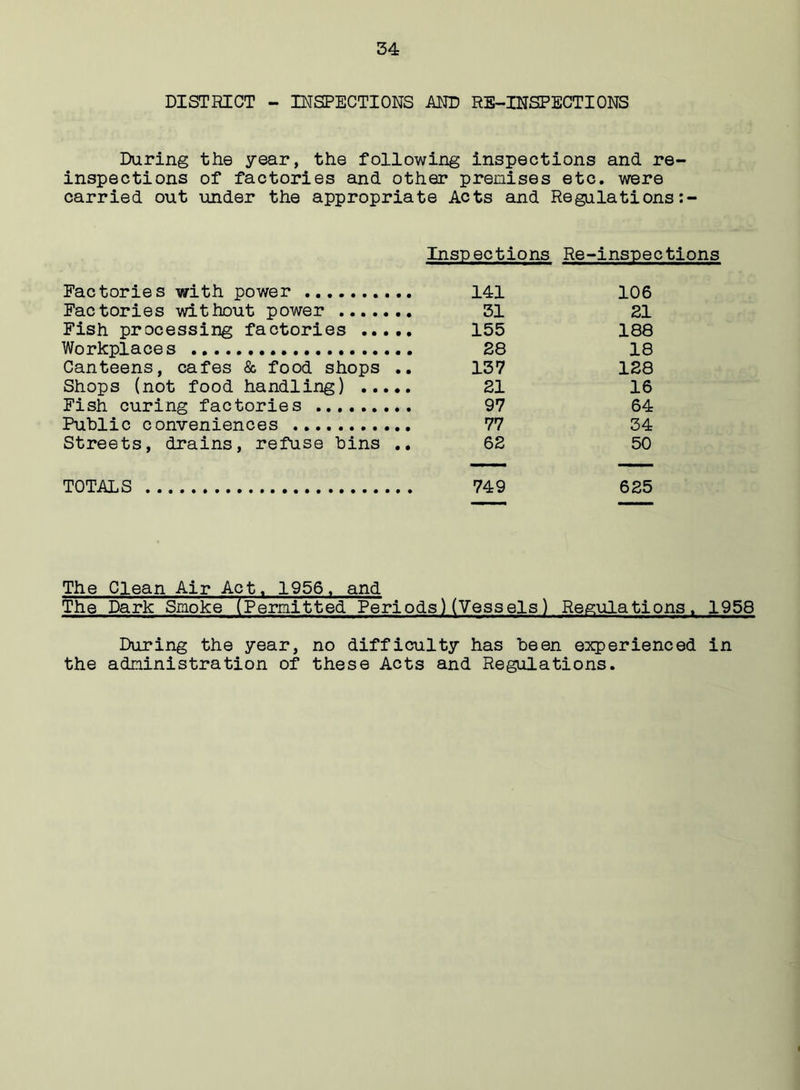 DISTRICT - INSPECTIONS AND RE-INSPECTIONS During the year, the following inspections and re- inspections of factories and other premises etc. were carried out under the appropriate Acts and Regulations:- Inspections Re-inspections Factories with power Factories without power Fish processing factories Workplaces Canteens, cafes & food shops .. Shops (not food handling) Fish curing factories Public conveniences Streets, drains, refuse bins TOTALS 141 106 31 21 155 188 £8 18 137 128 21 16 97 64 77 34 62 50 749 625 The Clean Air Act. 1956. and The Dark Smoke (Permitted Periods) (Vessels) Regulations. 1958 During the year, no difficulty has been experienced in the administration of these Acts and Regulations.