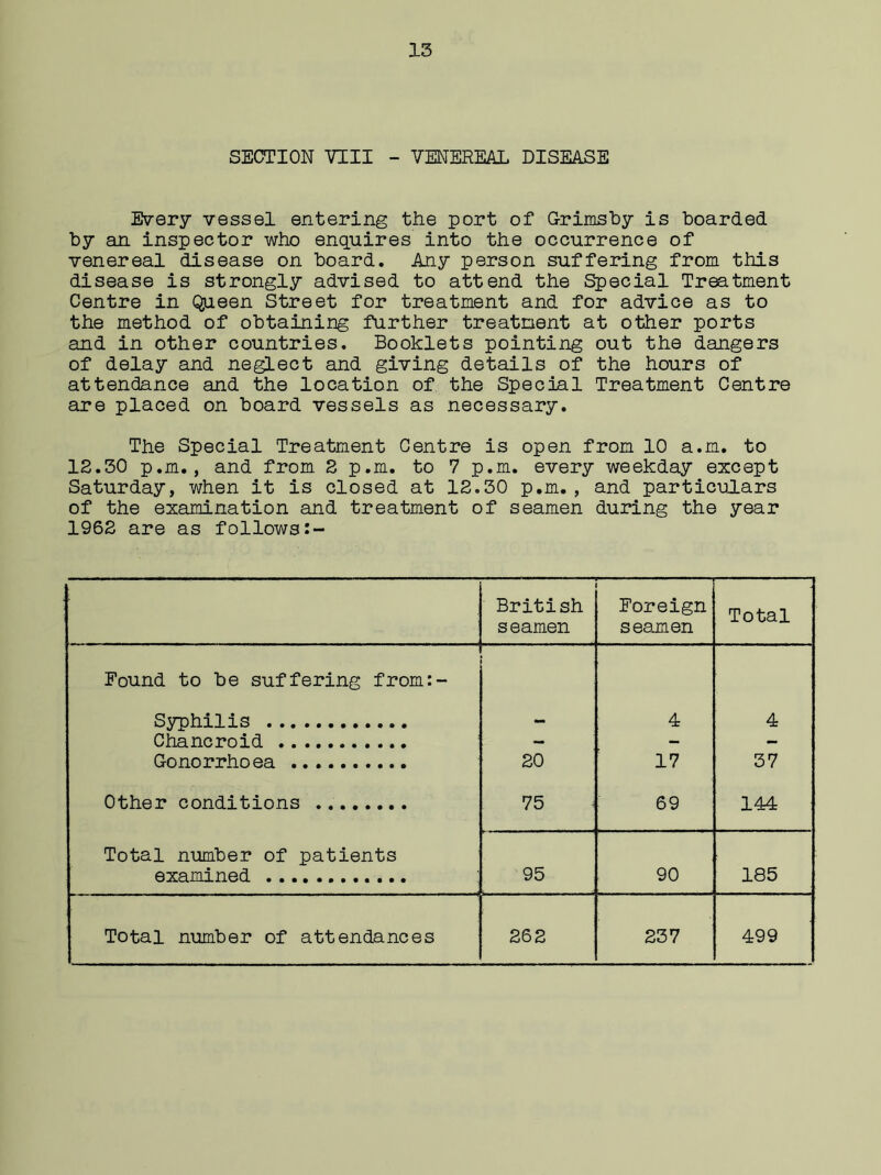 SECTION VIII - VENEREAL DISEASE Every vessel entering the port of Grimsby is boarded by an inspector who enquires into the occurrence of venereal disease on board. Any person suffering from this disease is strongly advised to attend the Special Treatment Centre in Queen Street for treatment and for advice as to the method of obtaining further treatment at other ports and in other countries. Booklets pointing out the dangers of delay and neglect and giving details of the hours of attendance and the location of the Special Treatment Centre are placed on board vessels as necessary. The Special Treatment Centre is open from 10 a.m. to 12.50 p.m., and from 2 p.m. to 7 p.m. every weekday except Saturday, when it is closed at 12.30 p.m. , and particulars of the examination and treatment of seamen during the year 1962 are as follows:- British s eamen Foreign seamen Total Found to be suffering from:- Syphilis — 4 4 Chancroid - - - Gonorrhoea 20 17 37 Other conditions 75 69 144 Total number of patients examined 95 90 185 Total number of attendances 262 237 499