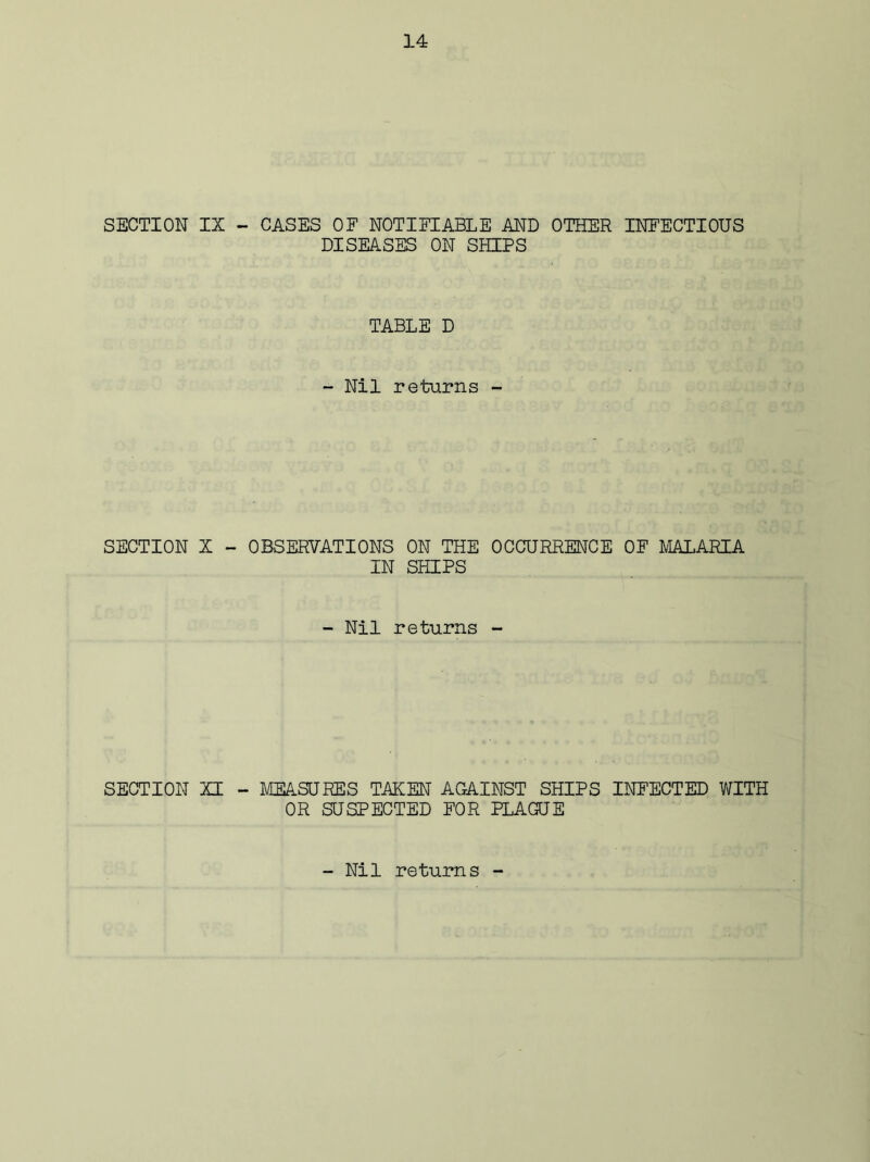 SECTION IX - CASES OF NOTIFIABLE AND OTHER INFECTIOUS DISEASES ON SHIPS TABLE D - Nil returns - SECTION X - OBSERVATIONS ON THE OCCURRENCE OF MALARIA IN SHIPS - Nil returns - SECTION XI - MEASURES TAKEN AGAINST SHIPS INFECTED WITH OR SUSPECTED FOR PLAGUE - Nil returns -