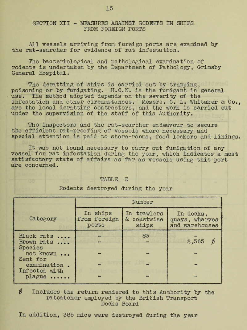 SECTION XII - MEASURES AGAINST RODENTS IN SHIPS PROM FOREIGN PORTS All vessels arriving from foreign ports are examined by the rat-searcher for evidence of rat infestation. The bacteriological and pathological examination of rodents is undertaken by the Department of Pathology, Grimsby General Hospital. The deratting of ships is carried out by trapping, poisoning or by fu/nigating. H.C.N. is the fumigant in general use. The method adopted depends on the severity of the infestation and other circumstances. Messrs. C. L. Whitaker & Co., are the local deratting contractors, and the work is carried out under the supervision of the staff of this Authority. The inspectors and the rat-searcher endeavour to secure the efficient rat-proofing of vessels where necessary and special attention is paid to store-rooms, food lockers and linings. It was not found necessary to carry out fumigation of any vessel for rat infestation during the year, which indicates a most satisfactory state of affairs as far as vessels using this port are concerned. TABLE E Rodents destroyed during the year Number In ships In trawlers In docks, Category from foreign & coastwise quays, wharves : ports ships and warehouses Black rats .... 83 — Brown rats .... - - 2,365 0 Species no t known ... - - - Sent for examination . - - - Infected with plague 0 Includes the return rendered to this Authority by the ratcatcher employed by the British Transport Docks Board In addition, 385 mice were destroyed during the year