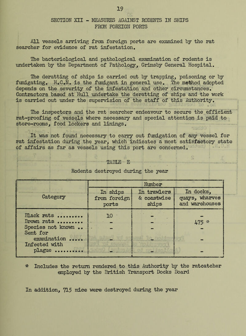SECTION m - MEASURES AGAINST RODENTS IN SHIPS FROM FOREIGN PORTS All vessels arriving from foreign ports are examined by the rat searcher for evidence of rat infestation. The bacteriological and pathological examination of rodents is undertaken by the Department of Pathology, Grimsby General Hospital. The deratting of ships is carried out by trapping, poisoning or by fumigating, H.C.N, is the fumigant in general use. The method adopted depends on the severity of the infestation and other circumstances. Contractors, based at Hull undertake the deratting of ships and the work is carried out under the supervision of the staff of this Authority, The inspectors and the rat searcher endeavour to secure the efficient rat-proofirig of vessels where necessazy and special attention is paid to store-rooms, food lockers and linings. It was not found necessary to carry out fumigation of any vessel for rat infestation during the year, which indicates a most satisfactory state of affairs as far as vessels using this port are concerned. TABLE E Rodents destroyed during the year Ninnbep Category In ships, from foreign ports In trawlers & coastwise ships In docks, quays, wharves and warehouses Black pats ..,,,,..., 10 Brown rats ......... 475 Species not known , . , •• Sent for examination Infected with plague 1 ■ ^ Includes the return rendered to this Authority by the ratcatcher employed by the British Transport Docks Boaixi In addition, 715 mice were destroyed during the year