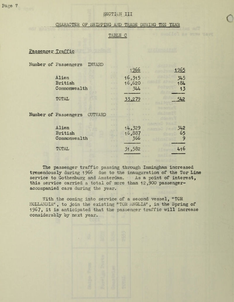 SECTION III CHARACTER OF SHIPPING AND TRADE DURING- THE YEAR TABLE C Passenger Traffic Number Number of Passengers IN.7ARD 1 966 1265 Alien 16,315 345 British 16,620 184 Commonwealth 344 13 TOTAL 33_jl279 J&2 Passengers OUTWARD Alien 14,329 342 British 16,887 65 Commonwealth 366 9 TOTAL 31,582 4l6 The passenger traffic passing through Immingham increased tremendously during 1966 due to the inauguration of the Tor Line service to Gothenburg and Amsterdam,, As a point of interest, this service carried a total of more than 12,900 passenger- accompanied cars during the year. With the coming into service of a second vessel, TOR HGLLANDIA, to join the existing TOR ANGLIA , in the Spring of 19^7, it is anticipated that the passenger traffic will increase considerably by next year.