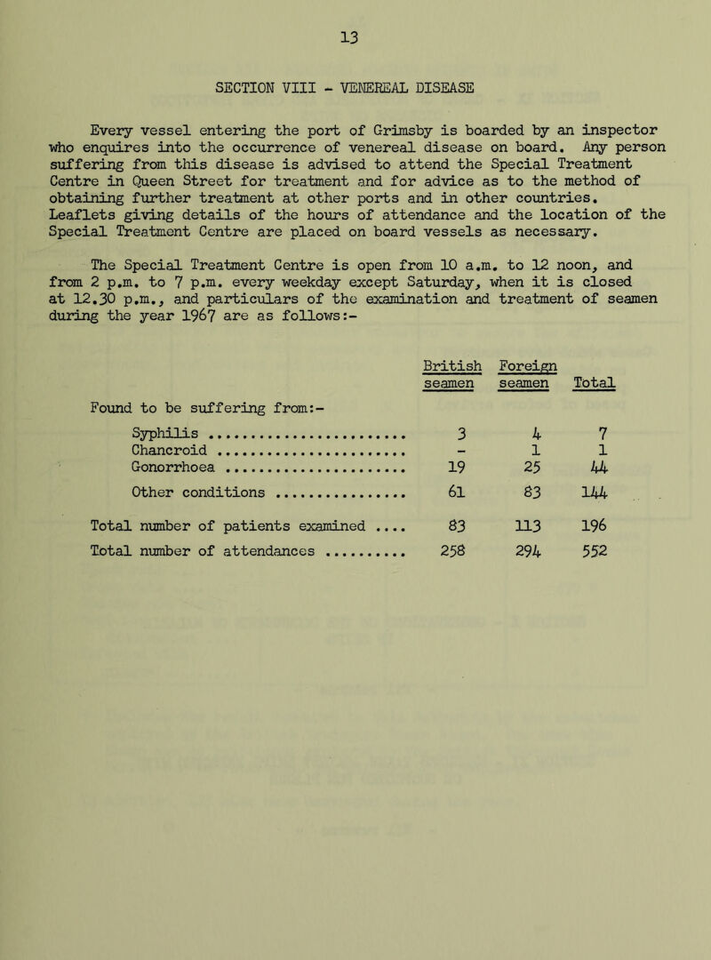 SECTION VIII - VENEREAL DISEASE Every vessel entering the port of Grimsby is boarded by an inspector who enquires into the occurrence of venereal disease on board. Any person suffering from this disease is advised to attend the Special Treatment Centre in Queen Street for treatment and for advice as to the method of obtaining further treatment at other ports and in other countries. Leaflets giving details of the hours of attendance and the location of the Special Treatment Centre are placed on board vessels as necessary. The Special Treatment Centre is open from 10 a.m. to 12 noon, and from 2 p.m. to 7 p.m. every weekday except Saturday, when it is closed at 12.30 p.m., and particulars of the examination and treatment of seamen during the year 1967 are as follows:- British seamen Foreign seamen Total Found to be suffering from:- Syphilis 3 4 7 Chancroid - 1 1 Gonorrhoea 19 25 44 Other conditions 6l 83 144 Total number of patients examined .... 33 113 196 Total number of attendances 258 294 552