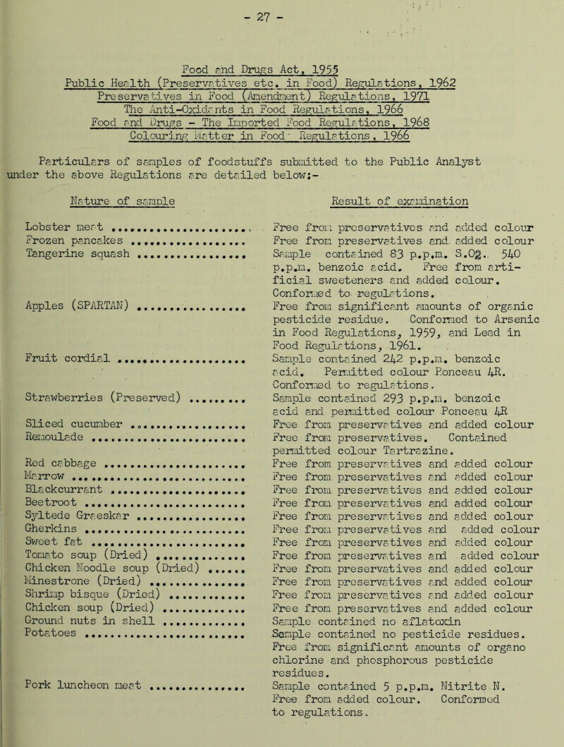 Food and Drugs Act, 1955 Public Health (Preservatives etc, in Food) Regulations, 1962 Preservatives in Food (Amendment) Regulations, 1971 The Anti-Oxidants in Food Regulations, 1966 Food and Drugs - The Imported Food Regulations, 1968 Colouring hatter in Food' Regulations, 1966 Particulars of samples of foodstuffs submitted to the Public Analyst under the above Regulations are detailed below:- Mature of sample Result of examination Lobster meat ... Frozen pancakes Tangerine squash Apples (SPARTAN) Fruit cordial Strawberries (Preserved) ...... .., Sliced cucumber . „« Renoulade .............. Red cabbage Marrow Blackcurrant Beetroot Syltede Givisskar ................. Gherkins Sweet fat Tomato soup (Dried) Chicken Noodle soup (Dried) ...... Minestrone (Dried) Shrimp bisque (Dried) Chicken soup (Dried) Ground nuts in shell Potatoes Pork luncheon meat Free from preservatives and added colour Free from preservatives and. added colour Sample contained 83 p.p.m. S.Og., 540 p.p.m. benzoic acid. Free from arti- ficial sweeteners and added colour. Conformed to- regulations. Free from significant amounts of organic pesticide residue. Conformed to Arsenic in Food Regulations, 1959, and Lead in Food Regulations, 1%1. Sample contained 242 p.p.m. benzoic acid. Permitted colour Ponceau 4R. Conformed to regulations. Sample contained 293 p.p.m. benzoic acid and permitted colour Ponceau 4R Free from preservatives and added colour Free from preservatives. Contained permitted Free from Free from Free from Free from Free from Free from Free from Free from colour Tartrazine. preservatives and added colour preservatives and added colour preservatives and .added colour preservatives and added colour preservatives and added colour preservatives and added colour preservatives and added colour preservatives and added colour Free from preservatives and added colour Free from preservatives and added colour Free from preservatives and added colour Free from preservatives and added colour Sample contained no aflatoxin .Semple contained no pesticide residues. Free from significant amounts of organo chlorine and phosphorous pesticide residues. Sample contained 5 p.p.m. Nitrite N. Free from added colour. Conformed