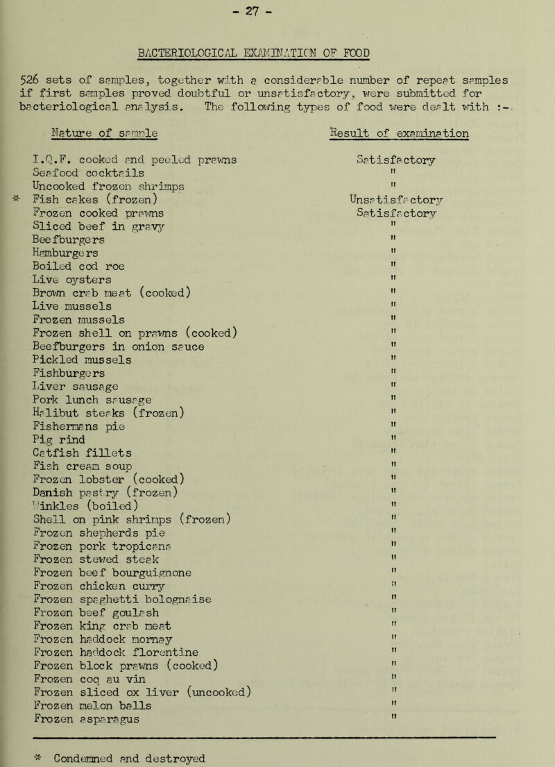 BACTERIOLOGICAL EXAMINATION OF FOOD 526 sets of samples, together with a considerable number of repeat sample if first samples proved doubtful or unsatisfactory, were submitted for bacteriological analysis. The following types of food were dealt with : Nature of sample Result of examination I.Q.F. cooked and peeled prawns Seafood cocktails Uncooked frozen shrimps Fish cakes (frozen) Frozen cooked prawns Sliced beef in gravy Beefburgers Hamburge rs Boiled cod roe Live oysters Brox-m. crab meat (cooked) Live mussels Frozen mussels Frozen shell on prawns (cooked) Beefburgers in onion sauce Pickled mussels Fishburgers Liver sausage Pork lunch sausage Halibut steaks (frozen) Fishermans pie Pig rind Catfish fillets Fish cream soup Frozen lobster (cooked) Danish pastry (frozen) ’.'inkles (boiled) Shell on pink shrimps (frozen) Frozen shepherds pie Frozen pork tropicana Frozen stewed steak Frozen beef bourguignone Frozen chicken curry Frozen spaghetti bolognaise Frozen beef goulash Frozen king crab neat Frozen haddock nomay Frozen haddock florentine Frozen block prawns (cooked) Frozen coq au vin Frozen sliced ox liver (uncooked) Frozen melon balls Frozen asparagus Satisfactory H 11 Unsatisfactory Satisfactory