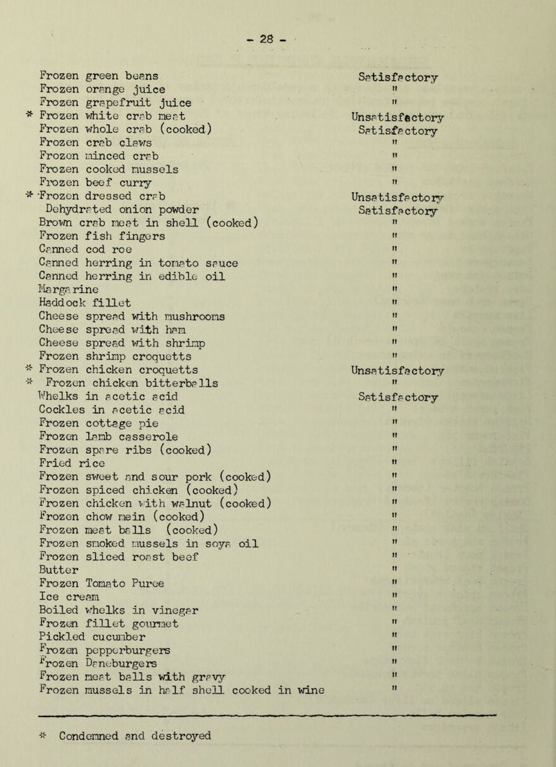 Frozen green beans Satisfactory Frozen orange juice it Frozen grapefruit juice tt Frozen white crab neat Unsatisfactory Frozen whole crab (cooked) Satisfactory Frozen crab clews it Frozen minced crab 11 Frozen cooked mussels it Frozen beef curry n •Frozen dressed crab Unsa t is f a cto rv Dehydrated onion powder Satisfactory Brown crab meet in shell (cooked) it Frozen fish fingers ii Canned cod roe ii Canned herring in tomato sauce n Canned herring in edible oil it Marge rine it Haddock fillet it Cheese spread with mushrooms it Cheese spread with ham ii Cheese spread with shrimp n Frozen shrimp croquetts ii Frozen chicken croquetts Unsatisfactory Frozen chicken bitterballs it Whelks in acetic acid Satisfactory Cockles in acetic acid it Frozen cottage pie ti Frozen lamb casserole it Frozen spare ribs (cooked) it Fried rice ti Frozen sweet and sour pork (cooked) it Frozen spiced chicken (cooked) ii Frozen chicken with walnut (cooked) ii Frozen chow mein (cooked) ti Frozen meat ba11s (cooked) it Frozen smoked mussels in soya oil n Frozen sliced roast beef it Butter it Frozen Tomato Puree it Ice cream ti Boiled whelks in vinegar !T Frozen fillet gourmet it Pickled cucumber it Frozen pcpporburgers ii ^rozen Daneburgers ii Frozen meat balls with gravy it Frozen mussels in half shell cooked in wine ti