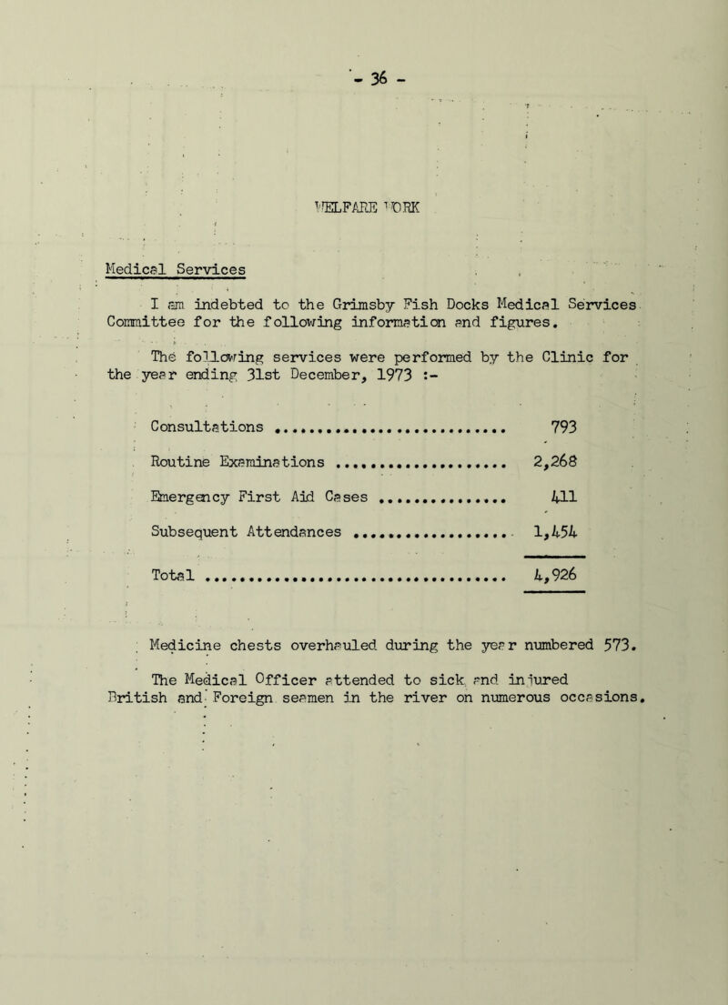 T!ELFARE ^ORK Medical Services I am indebted to the Grimsby Fish Docks Medical Services Committee for the following information and figures. The following services were performed by the Clinic for the year ending 31st December, 1973 Consultations . . 793 Routine Examinations 2,268 Emergency First Aid Cases 411 Subsequent Attendances 1,454 Total 4,926 ; Medicine chests overhauled during the year numbered 573. The Medical Officer attended to sick and in lured British and Foreign seamen in the river on numerous occasions.