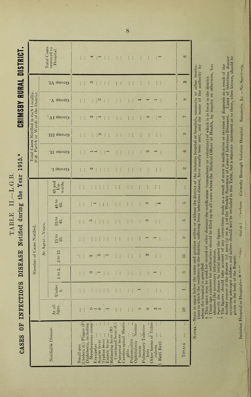 TABLE II.—L.G.B. CASES OF INFECTIOUS DISEASE Notified during the Year 1915* GRIMSBY RURAL DISTRICT. S