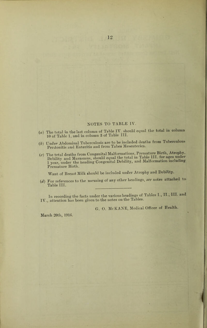 NOTES TO TABLE IV. («) The total in the last column of Table 1Y. should equal the total in column 10 of Table 1, and in column 3 of Table III. (b) Under Abdominal Tuberculosis are to be included deaths from Tuberculous Peritonitis and Enteritis and from Tabes Mesenteiica. (c) The total deaths from Congenital Malformations, Premature Birth, Atrophy. Debility and Marasmus, should equal the total m 1 able III. tor ages under 1 year, under the heading Congenital Debility, and Malformation including Premature Birth. Want of Breast Milk should be included under Atrophy and Debility. (d) For references to the meaning of aDy other headings, see notes attached to Table III. In recording the facts under the various headings of Tables I., II., HI- and IV., attention has been given to the notes outlie Tables. G. O. McKANE, Medical Officer of Health.