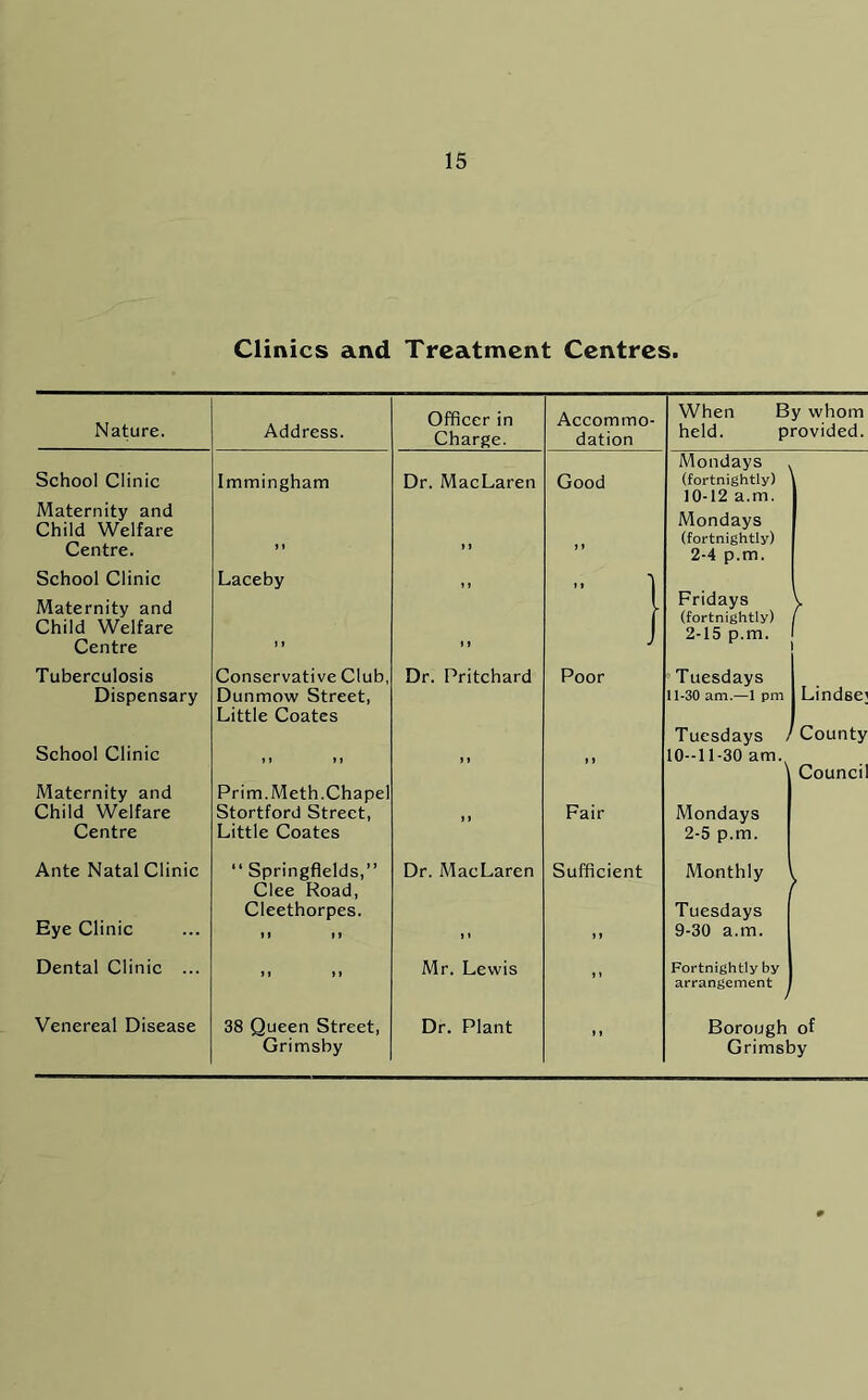Clinics and Treatment Centres. Nature. Address. Officer in Charge. Accommo- dation When By whom held. provided. Mondays . School Clinic Immingham Dr. MacLaren Good (fortnightly) 10-12 a.m. Mondays (fortnightly) 2-4 p.m. Maternity and Child Welfare Centre. ,, ) » J » School Clinic Laceby - 1 Maternity and Child Welfare Fridays (fortnightly) 2-15 p.m. Centre J 1 J J J Tuberculosis Conservative Ctub, Dr. Pritchard Poor Tuesdays Dispensary Dunmow Street, Little Coates 11-30 am.—1 pm Lindsei Tuesdays /* County School Clinic 10-11-30 am. Council Maternity and Prim.Meth. Chapel Child Welfare Stortford Street, Fair Mondays Centre Little Coates 2-5 p.m. Ante Natal Clinic “ Springfields,” Dr. MacLaren Sufficient Monthly Clee Road, r Eye Clinic Cleethorpes. !» »» J » » J Tuesdays 9-30 a.m. Dental Clinic ... Mr. Lewis Fortnightly by arrangement Venereal Disease 38 Queen Street, Dr. Plant Borough of Grimsby Grimsby