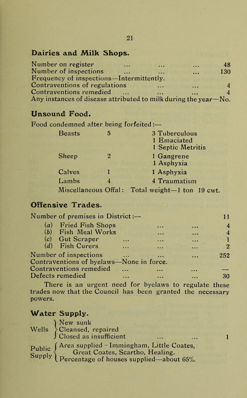 Dairies and Milk Shops. Number on register ... ... ... 48 Number of inspections ... ... ... 130 Frequency of inspections—Intermittently. Contraventions of regulations ... ... 4 Contraventions remedied ... ... ... 4 Any instances of disease attributed to milk during the year—No. Unsound Food. Food condemned after being Beasts 5 Sheep 2 Calves 1 Lambs 4 Miscellaneous Offal Offensive Trades. Number of premises in District:— 11 (а) Fried Fish Shops ... ... 4 (б) Fish Meal Works ... ... 4 (c) Gut Scraper ... ... ... 1 (id) Fish Curers ... ... ... 2 Number of inspections ... ... ... 252 Contraventions of byelaws—None in force. Contraventions remedied ... ... ... — Defects remedied ... ... ... 30 There is an urgent need for byelaws to regulate these trades now that the Council has been granted the necessary powers. Water Supply. I New sunk Wells /-Cleansed, repaired J Closed as insufficient ... ... 1 p , f Area supplied -Immingham, Little Coates, Su T I Great Coates, Scartho, Healing. pp y (. Percentage of houses supplied—about 65%. forfeited:— 3 Tuberculous 1 Emaciated 1 Septic Metritis 1 Gangrene 1 Asphyxia 1 Asphyxia 4 Traumatism Total weight—1 ton 19 cwt.