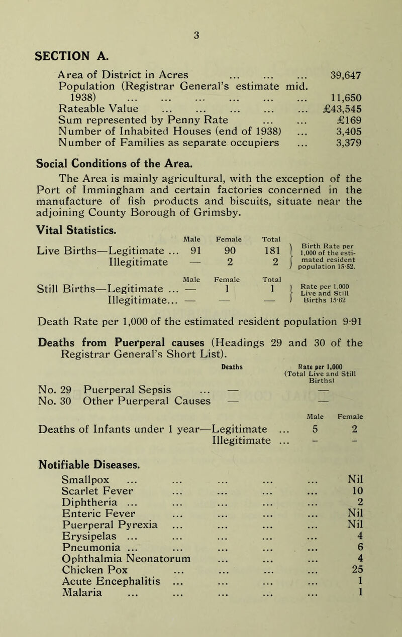 SECTION A. Area of District in Acres 39,647 Population (Registrar General’s estimate mid. 1938) 11,650 Rateable Value ... ... ... ... ... £43,545 Sum represented by Penny Rate ... ... £169 Number of Inhabited Houses (end of 1938) ... 3,405 Number of Families as separate occupiers ... 3,379 Social Conditions of the Area. The Area is mainly agricultural, with the exception of the Port of Immingham and certain factories concerned in the manufacture of fish products and biscuits, situate near the adjoining County Borough of Grimsby. Vital Statistics. Male Female Live Births—Legitimate ... 91 90 Illegitimate — 2 Male Female Still Births—Legitimate ... — 1 Illegitimate... — — Total 181 2 Total -1 1 Birth Rate per 1,000 of the esti- mated resident population 15*52. Rate per 1,000 Live and Still Births 15*62 Death Rate per 1,000 of the estimated resident population 9-91 Deaths from Puerperal causes (Headings 29 and 30 of the Registrar General’s Short List). Deaths Rate per 1,000 (Total Live and Still Births) No. 29 Puerperal Sepsis ... — — No. 30 Other Puerperal Causes — — Male Female Deaths of Infants under 1 year—Legitimate ... 5 2 Illegitimate ... - - Notifiable Diseases. Smallpox ... ... ... ... ... Nil Scarlet Fever ... ... ... ... 10 Diphtheria ... ... ... ... ... 2 Enteric Fever ... ... ... ... Nil Puerperal Pyrexia ... ... ... ... Nil Erysipelas ... ... ... ... ... 4 Pneumonia ... ... ... ... ... 6 Ophthalmia Neonatorum ... ... ... 4 Chicken Pox ... ... ... ... 25 Acute Encephalitis ... ... ... ... 1 Malaria ... ... ... ... ... 1