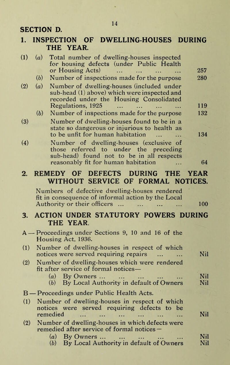 SECTION D. 1. INSPECTION OF DWELLING-HOUSES DURING THE YEAR. (1) (a) Total number of dwelling-houses inspected for housing defects (under Public Health or Housing Acts) (b) Number of inspections made for the purpose (2) (a) Number of dwelling-houses (included under sub-head (1) above) which were inspected and recorded under the Housing Consolidated Regulations, 1925 (6) Number of inspections made for the purpose (3) Number of dwelling-houses found to be in a state so dangerous or injurious to health as to be unfit for human habitation (4) Number of dwelling-houses (exclusive of those referred to under the preceding sub-head) found not to be in all respects reasonably fit for human habitation 257 280 119 132 134 64 2. REMEDY OF DEFECTS DURING THE YEAR WITHOUT SERVICE OF FORMAL NOTICES. Numbers of defective dwelling-houses rendered fit in consequence of informal action by the Local Authority or their officers ... ... ... ... 100 3. ACTION UNDER STATUTORY POWERS DURING THE YEAR. A — Proceedings under Sections 9, 10 and 16 of the Housing Act, 1936. (1) Number of dwelling-houses in respect of which notices were served requiring repairs ... ... Nil (2) Number of dwelling-houses which were rendered fit after service of formal notices— (a) By Owners ... ... ... ... ... Nil (b) By Local Authority in default of Owners Nil B — Proceedings under Public Health Acts. (1) Number of dwelling-houses in respect of which notices were served requiring defects to be remedied ... ... ... ... ... ... Nil (2) Number of dwelling-houses in which defects were remedied after service of formal notices — (a) By Owners ... ... ... ... ... Nil (b) By Local Authority in default of Owners Nil