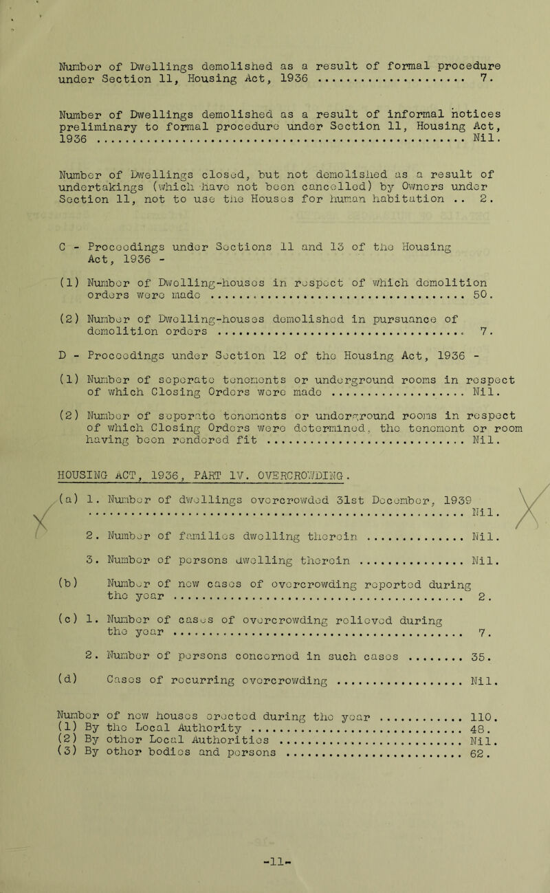 Number of Dwellings demolished as a result of formal procedure under Section 11, Housing Act, 1936 7. Number of Dwellings demolished as a result of informal notices preliminary to formal procedure under Section 11, Housing Act, 1936 Nil. Number of Dwellings closed, but not demolished as a result of undertakings (which -have not been cancelled) by Owners under Section 11, not to use the Houses for human habitation .. 2. C - Proceedings under Sections 11 and 13 of the Housing Act, 1936 - (1) Number of Dwelling-houses in respect of which demolition orders were made 50. (2) Number of Dwelling-houses demolished in pursuance of demolition orders 7. D - Proceedings under Section 12 of the Housing Act, 1936 - (1) Number of seperato tenements or underground rooms in respect of which Closing Orders wore made Nil. (2) Number of seperato tenements or underground rooms in respect of which Closing Orders were determined, the tenement or room having boon rendered fit Nil. HOUSING ACT, 1936, PART IV. OVERCROWDING. (a) 1. Number of dwellings overcrowded 31st December, 1939 2. Number of families dwelling therein Nil. 3. Number of persons dwelling therein Nil. (b) Number of now cases of overcrowding reported during the year 2 . (c) 1. Number of cases of overcrowding rolievod during the year 7 . 2. Number of persons concerned in such cases 35. (d) Cases of recurring overcrowding Nil. Number of new houses erected during the year 110. (1) By the Local Authority 48. (2) By other Local Authorities Nil. (3) By other bodies and persons 62. -11-