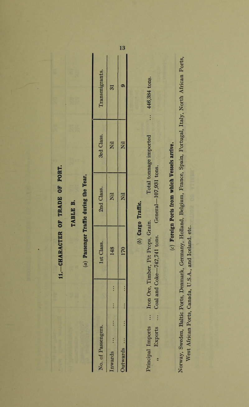 OF TRADE OF PORT. fa a <D bO oj fl s o -»-> 73 o H 'c3 5 <B Pi o fi II i-i U w CO Is a * ” w tn ’£ t-r o fa fa 1 £ fa 73 fa cn of a s fa g ‘bo 73 PQ po a 73 E & O fa • S ^ g cn fi !D <D ^ ft 05 - T3 t, § O rt fa O 73 O PQ Ph - fl a a <u o a> fa; £ < 1 CO I ^ o £ ., and Iceland, etc.