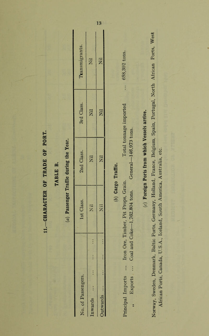 11.—CHARACTER OF TRADE OF PORT. PQ hJ < H © bP S-c <SJ +» -M *■« o o Oh CD g X £ W d to 2 -M O (h O cu a bA a. in 0 'jjp % pq <u d oj TJ d I X £ d d a <3 O d PQ c3 a d CD Q d <D -d I £ d African Ports, Canada, U.S.A., Iceland, South America, Australia, etc.
