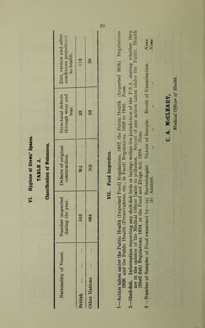 Classification of Nuisances. 20 a bo B| 43 . 0 05 ffi'r IS 05 . £ G , O t> '43 g rt 2 a . bo C/5 05 §* 1-8 a o «.S Ph - c/5 T3 05 H IS £ “ <0 >,43 05 +J 5 ctS 05 2 o 05 43 rG 43 £ G Ph bo a a) V 43 a -*-> “ 05 •' 'O <-a a 05 43 43 ^ 3 0 (Ph ^ J3 £ -t-> ^ w. 05 43 T3 +■* S 'a 3 a a a 05 44 CO a oo +> 05 £ ^ C/2 cJ <=> 4h 0 44 43 -2 O .O g tj .2 a +> o -r3 >* a a O t © s* o- 05 06 co . 05 a 1-1 ,|tf 3< n. bo a o ±* 3 2 J£ 'oJ 2 43 O 2 g.a o a T3 - 60 05 rf .sss O 05- S,5g 8-sl a a a o o ’p ■■§1 & g §•« £ 05 43 6 a c/i M a 33 . 05 43 05 43 — 43 a O -M •p* 03 § * pp < I I X5 I I C. A. McCLEARY, Medical Officer of Health.