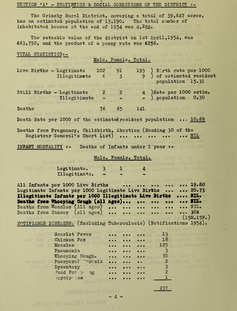 SECTION 'A» - STATISTICS & SOCIAL CONDITIONS OF THE DISTRICT s- The Grimsby Rural District, covering a total of 39>647 acres, has an estimated population of 13>190. The total number of inhabitated houses at the end of 1954 was 4*282* The rateable value of the district on 1st April,1954> was £63*792* and the product of a penny rate was '£256. VITAL STATISTICSs- Male. Female. Total? Live Births - Legitimate 102 91 193 ) Birth rate per 1000 Illegitimate 6 3 9 ) of estimated resident population 15*31 Still Births - Legitimate 2 2 4 )Rate per 1000 estim. Deaths Illegitimate 76 65 141 ) population 0.30 Death Rate per 1000 of the estimatedresident population ... 10.69 Deaths from Pregnancy, Childbirth, Abortion (Heading 30 of the Registrar General’s Short List) ... NIL INFANT MORTALITY %- Deaths of Infants under 1'year s- Male. Female. Total. Legitimate. 31 4 Illegitimate, - - All Infants per 1000 Live Births .., 19*80 Legitimate Infants per 1000 Legitimate Live Births ••• 20.73 Xllegitinsto Infants per 1000 Illegitinato Live Births •••• NIL. Deaths from Whooping Cough (all ages)... «<• ... ... ... IXL’* Deaths from Measles (All ages) ... NIL. Deaths from Cancer (all agos) ... 301 (15M.15F.) NOTIFIABLE DISEASES. (Excluding Tuberculosis) (Notifications 1954)* Scarlet Fever 13 Chicken Pox ... ... ... 18 Measles ... ... ... 125 Pneumonia ... ... ... 3 Whooping Cough. ... 70 PuerperaD -rrexia • • 2 Dysentery *.. 3 lood Poi 0 ug ... 2 'iji-ysipr ■:as ... ... ... 1 237