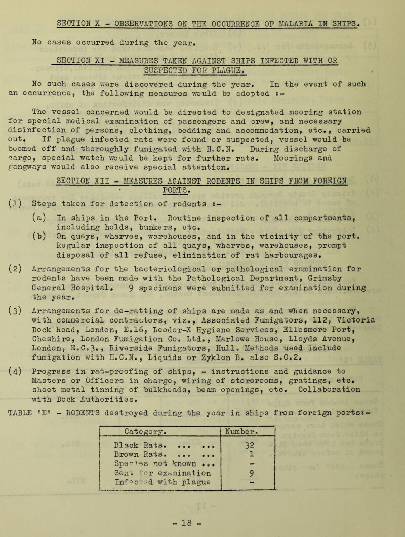 SECTION X - OBSERVATIONS ON THE OCCURRENCE OF MALARIA IN SHIPS No cases occurred during the year. SECTION XI - MEASURES TAKEN AGAINST SHIPS INFECTED WITH OR SUSPECTED FOR PLAGUE, No such cases were discovered during the year. In the event of such an occurrence, the following measures would he adopted s- The vessel concerned would he directed to designated mooring station for special medical examination of passengers and crew, and necessary disinfection of persons, clothing, bedding and accommodation, etc., carried out. If plague infected rats were found or suspected, vessel would he boomed off and thoroughly fumigated with H.C«N, During discharge of cargo, special watch would he kept for further rats. Moorings and gangways would also receive special attention. SECTION XII - MEASURES AGAINST RODENTS IN SHIPS FROM FOREIGN PORTS. (?) Steps taken for detection of rodents s- (a) In ships in the Port. Routine inspection of all compartments, including holds, hunkers, etc. (h) On quays, wharves, warehouses, and in the vicinity of the port. Regular inspection of all quays, wharves, warehouses, prompt disposal of all refuse, elimination of rat harbourages. (2) Arrangements for the bacteriological or pathological examination for rodents have been made with the Pathological Department, Grimsby General Hospital. 9 specimens were submitted for examination during the year. (3) Arrangements for de-ratting of ships are made as and when necessary, with commercial contractors, viz., Associated Fumigators, 112, Victoria Dock Road, London, E.16, Deodor-X Hygiene Services, Ellesmere Port, Cheshire, London Fumigation Co. Ltd., Marlowe House, Lloyds Avenue, London, E.C.3®? Riverside Fumigators, Hull. Methods used-include fumigation with H.C.N., Liquids or Zyklon B. also S.0.2, (4) Progress in rat-proofing of ships, - instructions and guidance to Masters or Officers in charge, wiring of storerooms, gratings, etc. sheet metal tinning of bulkheads, beam openings, etc. Collaboration with Dock Authorities. TABLE ’E! - RODENTS destroyed during the year in ships from foreign portss- Category. Number. r Black Rats. ... ... 32 Brown Rats, ... ... 1 Species not known ... - Sent for examination 9 Infected with plague - 1