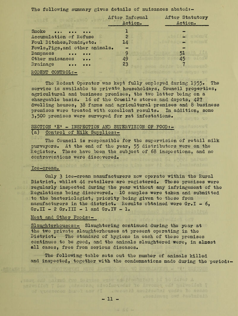 The following summary gives details of nuisances abateds- After Informal After Statutory- Action. Action. Smoke ... ... ... 1 - Accumulation of Refuse 2 - Foul Ditches,Ponds,etc. 14 - Fowls,Pigs,and other animals. - - Dampness 9 51 Other nuisances ... 49 45 Drainage ... ... RODENT CONTROLS- 23 7 The Rodent Operator was kept fully employed during 1955* The service is available to private householders, Council properties, agricultural and business premises, the two latter being on a chargeable basis. 16 of the Coucil’s stores and depots, 427 dwelling houses, 33 farms and agricultural premises and 8 business premises were treated with excellent results. In addition, some 3,500 premises were surveyed for rat infestations. SECTION «E« - INSPECTION AMR SUPERVISION OF FOOD8- (a) Control of Milk Supplies§- The Council is responsible for the supervision of retail milk purveyors. At the end of the year, 55 distributors were on the Register. These have been the subject of 68 inspections, and no contraventions were discovered. Ice-cream. Only 3 ice-cream manufacturers now operate within the Rural District, whilst 44 retailers are registered. These premises were regularly inspected during the year without any infringement of the Regulations being discovered. 10 samples were taken and submitted to the bacteriologist, priority being given to those from manufacturers in the district. Results obtained were Gr.I - 6, Gr.II - 2 Gr.Ill - 1 and Gr.IV - 1. Meat and Other Foodss- Slaughterhousess- Slaughtering continued during the year at the two private slaughterhouses at present operating in the District. The standard of hygiene in each of these premises continues to be good, and the animals slaughtered were, in almost all cases, free from serious diseases. The following table sots out the number of animals killed and inspected, together with the condemnations made during the periods-