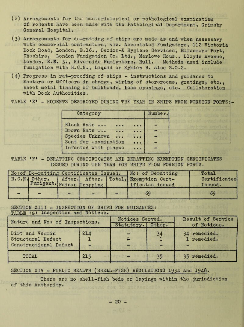 (2) Arrangements for the bacteriological or pathological examinati©n of rodents have been made with the Pathological Department, Grimsby General Hospital. (3) Arrangements for de-ratting of ships are made as and when neeessary with commercial contractors, viz. Associated Fumigators, 112 Victoria Dock Road, London, E.l6., Deodor-X Hygiene Services, Ellesmere Port, Cheshire, London Fumigation Co. Ltd., Marlowe Hous~, Lloyds Avenue, London, E.E. 3., Riverside Fumigators, Hull. Methods used include fumigation with H.C.N., Liquid or Zyklon B. also S.0.2. (4) Progress in rat-proofing of ships - instructions and guidance to Masters or Officers in charge, wiring of storerooms, gratings, etc., sheet metal tinning of bulkheads, beam openings, etc. Collaboration with Dock Authorities. TABLE 'E1 - RODENTS DESTROYED DURING THE YEAR IN SHIPS FROM FOREIGN PORTSs- Category Number. SlcLClC RcffcS ooo 000 ooe Brown Rats ... ... ... - Species Unknown ... ... - Sent for examination ... - Infected with plague ... TABLE «F« - DERATTING CERTIFICATES AND DERATTING EXEMPTION CERTIFICATES ISSUED DURING THE YEAR FOR SHIPS FROM FOREIGN PORTS. No?of Do-ratting Certificates Issued. Nos of Deratting Exemption Cert- ificates issued Total Certificates Issued. H.C.N. Other# Fumigant. After. Poison After. Trapping Total. - - - - - 69 69 SECTION XIII - INSPECTION OF SHIPS FOR NUISANCES? TABLE 1G* Inspection and Notices. Nature and Nos of Inspections. Notices Served. Result of Service of Notices. Statutory. Other. Dirt and Vermin 214 34 34 remedied. Structural Defect 1 r 1 1 remedied. Constructional Defect - - - - TOTAL 215 - 35 35 remedied. j SECTION XIV - PUBLIC HEALTH (SHELL-FISH) REGULATIONS 1934 and 1948. There are no shell-fish beds or layings within the jurisdiction of this Authority.