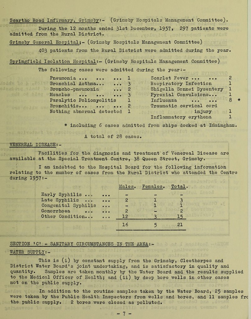 Soartho Road Infirmary, Grims'bys- (Grimsby Hospitals Management Committee), During the 12 months ended 31st December, 1957> 297 patients were admitted from the Rural District, Grimsby General Hospital;- (Grimsby Hospitals Management Committee) 403 patients from the Rural District were admitted during the year. Springfield Isolation Hospitalg- (Grimsby Hospitals Management Committee) The following cases were admitted during the years- Pneumonia ... .,, 1 Scarlet Fever ... ... 2 Bronchial Asthma.,. • 0 0 3 Respiratory Infection 1 Broncho-pneumo nia p 0 • 2 Shigella Sonnei Dysentery 1 Measles ... •,. • p p 3 Pyrexial Convulsions... 1 Paralytic Poliomyelitis 1 Influenza ... ... 8 Bronchitis.0. ... • p P 2 Traumatic cervical cord Nothing abnormal detected 1 injury 1 Inflammatory erythema 1 * including 6 cases admitted from ships docked at Immingham, A total of 28 cases. VENEREAL DISEASE 8- Facilities for the diagnosis and treatment of Venereal Disease are available at the Special Treatment Centre, 38 Queen Street, Grimsby, I am indebted to the Hospital Board for the following information relating to the number of cases from the Rural District who attended the Centre during 1957°- Early Syphilis ,,, ... Males. Females. Total Late Syphilis ,,. ... 2 1 3 Congenital Syphilis ... - 1 1 Gonorrhoea ... ... 2 - 2 Other Condition... ,,. 12 3 16 5 21 SECTION »C« - SANITARY CIRCUMSTANCES IN THE AREAS- WATER SUPPLYg- This is (i) by constant supply from the Grimsby, Cleethorpes and District Water Board's joint undertaking, and is satisfactory in quality and quantity. Samples are taken monthly by the Water Board and the results supplied to the Medical Officer of Health? and (ii) by deep bore wells in other cases not on the public supply. In addition to the routine samples taken by the Water Board, 25 samples were taken by the Public Health Inspectors from wells and bores, and 11 samples frc the public supply. 2 bores were closed as polluted.