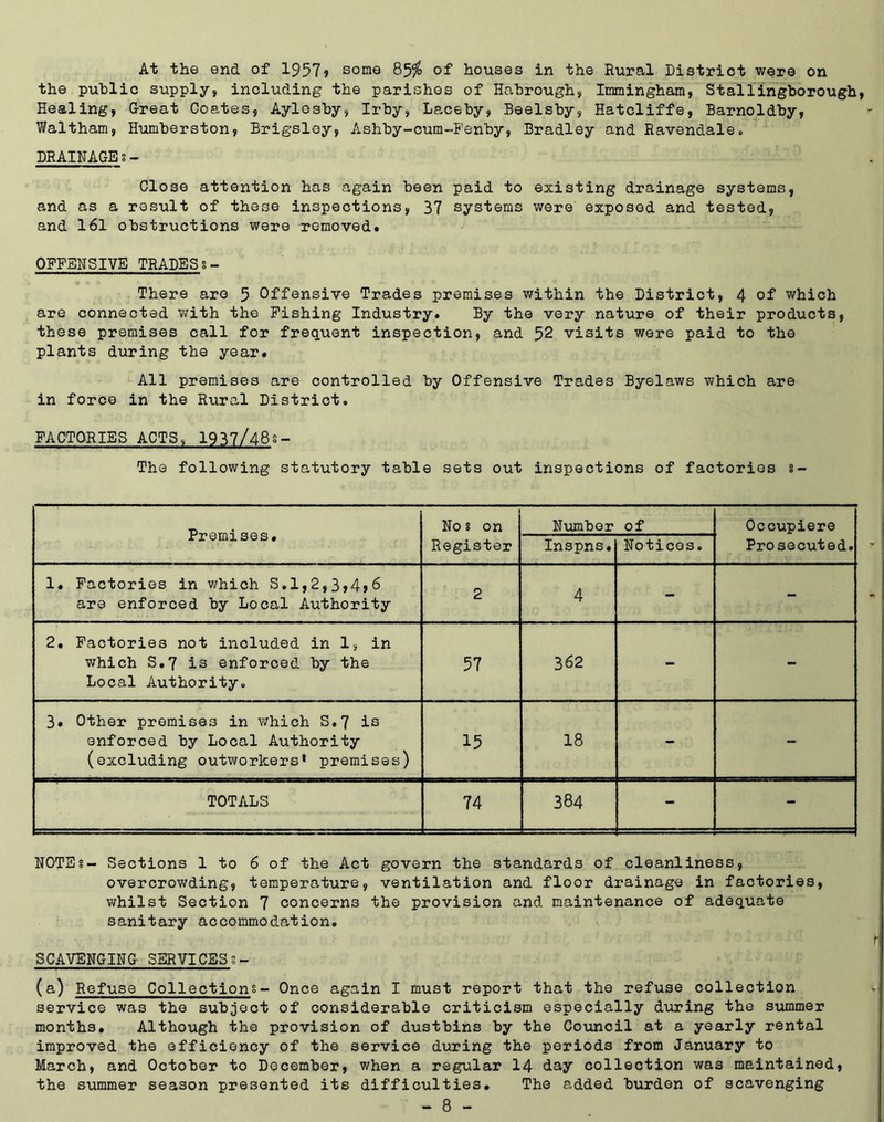 At the end of 1957? some 85^ of houses in the Rural District were on the public supply, including the parishes of Habrough, Immingham, Stallingborough Healing, Great Coates, Aylosby, Irby, Laceby, Beelsby, Hatcliffe, Barnoldby, Waltham, Humberston, Brigsley, Ashby-cum-Fenby, Bradley and Ravendale. DRAIHAGE s- Close attention has again been paid to existing drainage systems, and as a result of these inspections, 37 systems were exposed and tested, and 161 obstructions were removed. OFFBHSIVE TRADESg- There aro 5 Offensive Trades premises within the District, 4 of which are connected v^ith the Pishing Industry. By the very nature of their products, these premises call for frequent inspection, and 52 visits were paid to the plants during the year. All premises are controlled by Offensive Trades Byelaws which are in force in the Rural District, FACTORIES ACTS, 1937/48g- The following statutory table sets out inspections of factories s- Premises, No g on Register Nxmibor Inspns. of Notices, Occupiere Prosecuted. 1, Factories in which S,l,2,3,4?6 are enforced by Local Authority 2 4 - - 2, Factories not included in 1, in which S,7 is enforced by the Local Authority, 57 362 - - 3, Other promises in which S,7 is enforced by Local Authority (excluding outworkers* premises) 15 18 - - TOTALS 74 384 - - NOTEg- Sections 1 to 6 of the Act govern the standards of cleanliness, overcrowding, temperature, ventilation and floor drainage in factories, Yv^hilst Section 7 concerns the provision and maintenance of adequate sanitary accommodation, SCAVENGING SERVICESs- (a) Refuse Collectiong- Once again I must report that the refuse collection service was the subject of considerable criticism especially during the summer months. Although the provision of dustbins by the Covincil at a yearly rental improved the efficiency of the service during the periods from January to March, and October to December, when a regular 14 day collection was maintained, the summer season presented its difficulties. The added burden of scavenging