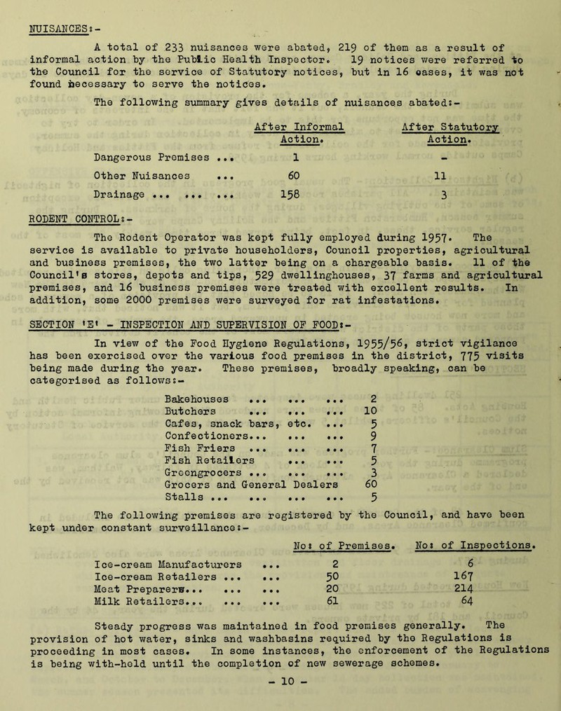 FUISANCBSs- A total of 233 nuisances were abated? 219 of then as a result of informal action by the Public Health Inspectorc I9 notices v/ere referred to the Council for the service of Statutory notices, but in 16 oases, it was not found iiecessary to serve the notices. The following summary gives details of nuisances abated?- After Informal After Statutory Action. Action. Dangerous Premises ... 1 - Other Nuisances ... 60 11 ••• ••• ••• RODENT CONTROLS- 158 3 The Rodent Operator was kept fully employed during 1957• The service is available to private householders, Council properties, agricultural and business premises, the two latter being on a chargeable basis. 11 of the Council’s stores, depots and tips, 529 dwellinghouses, 37 farms and agricultural premises, and 16 business premises were treated with excellent results. In addition, some 2000 premises were surveyed for rat infestations. SECTION ’E’ - INSPECTION AHD SUPERVISION OF FOODs- In view of the Food Hygiene Regulations, 1955/56, strict vigilance has been exercised over the various food premises in the district, 775 visits being made during the year. These premises, broadly speaking, can be categorised as followss- Bakehouses Butchers ... ... «. Cafes, snack bars, etc. .. Confectioners Pish Friers .. Pish Retailors Greengrocers Grocers and General Dealers Stalls ... ... ... .. 2 10 5 9 7 5 3 60 5 The following premises are registered by the Council, and have been kept under constant surveillance?- Ice-cream Manufacturers Ice-cream Retailers ... Meat Preparerw Milk Retailers... ... No? of Premises. 2 50 20 61 No? of Inspections. 6 167 214 64 Steady progress was maintained in food promises generally. The provision of hot water, sinks and washbasins required by the Regulations is proceeding in most cases. In some instances, the enforcement of the Regulations is being with-held until the completion of new sewerage schemes.