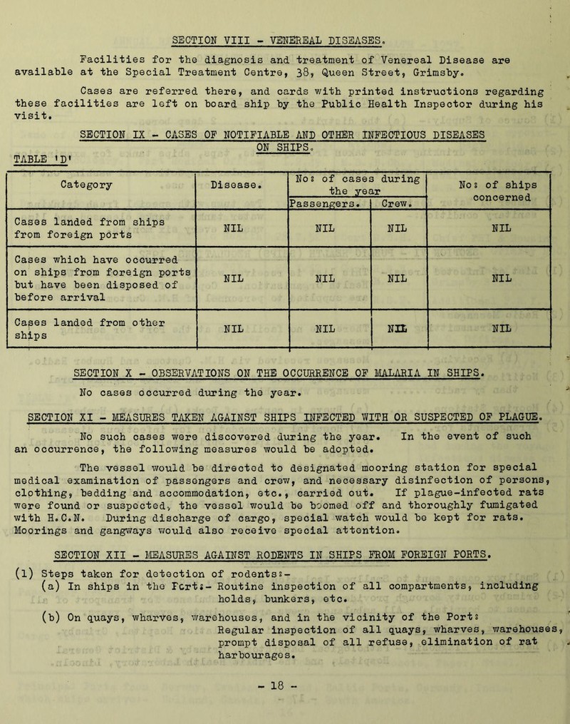 SECTION VIII - VEUEREAL DISEASES. Facilities for the diagnosis and treatment of Venereal Disease are available at the Special Treatment Centre, 33, Queen Street, Grimsby. Cases are referred there, and cards v/ith printed instructions regarding these facilities are left on board ship by the Public Health Inspector during his visit. TABLE »D' SECTION IX > CASES OF NOTIFIABLE AND OTHER INFECTIOUS DISEASES ON SHIPS. Category Disease. Nos of case£ the yet Passengers. 3 during IT Crew. Nos of ships concerned Cases landed from ships from foreign ports NIL NIL NIL NIL Cases which have occurred on ships from foreign ports but have been disposed of before arrival NIL NIL NIL NIL Cases landed from other ships NIL NIL NIL NIL SECTION X - OBSERVATIONS ON THE OCCURRENCE OF MALARIA IN SHIPS. No cases occurred during the year. SECTION XI - MEASURES TAKEN AGAINST SHIPS INFECTED WITH OR SUSPECTED OF PLAGUE. No such cases were discovered during the year. In the event of such an occurrence, the following measures would be adopted. The vessel would be directed to designated mooring station for special medical examination of passengers and crow, and necessary disinfection of persons, clothing, bedding and accommodation, etc., carried out. If plague-infected rats were found or suspected, the vessel would bo boomed off and thoroughly fumigated with H.C.N. During discharge of cargo, special watch would be kept for rats. Moorings and gangways would also receive special attention. SECTION XII - FiEASURES AGAINST RODENTS IN SHIPS FROM FOREIGN PORTS. (l) Steps taken for detection of rodontss- (a) In ships in the Ports- Routine inspection of all compartments, including holds, bunkers, etc. (b) On quays, wharves, warehouses, and in the vicinity of the Port? Regular inspection of all quays, wharves, v/arehouses, prompt disposal of all refuse, elimination of rat harbourages.