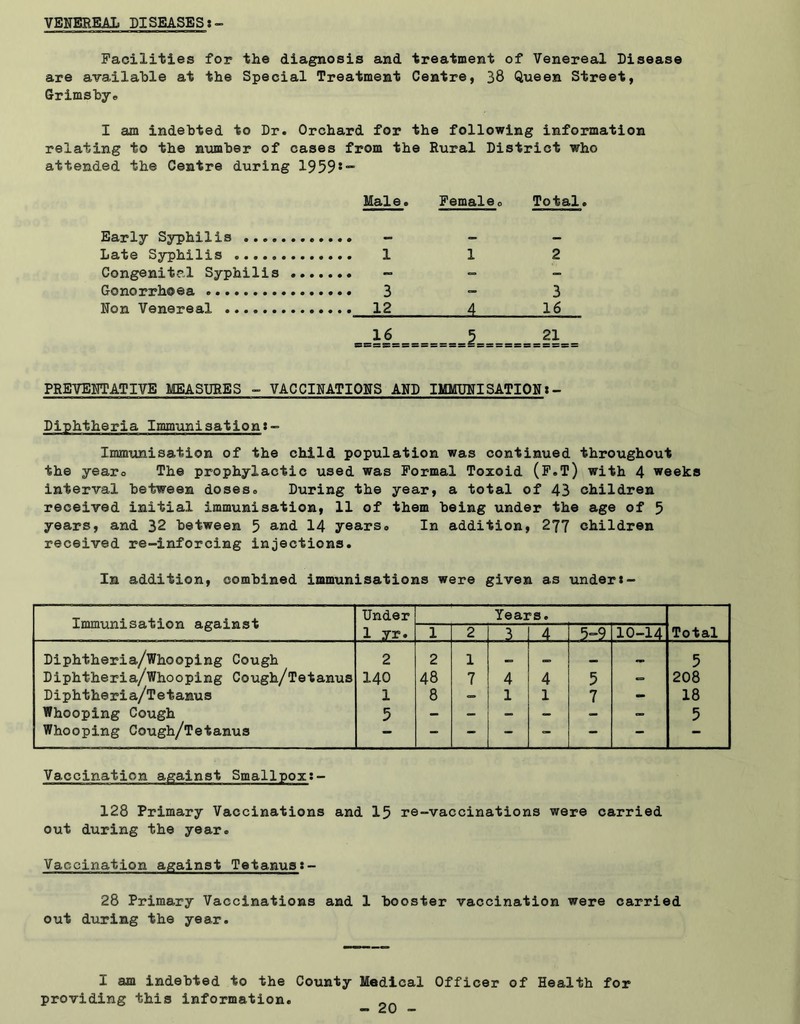 VENEREAL DISEASESs- Facilities for the diagnosis and treatment of Venereal Disease are available at the Special Treatment Centre, 38 Queen Street, Grimsby© I am indebted to Dr. Orchard for the following information relating to the number of cases from the Rural District who attended the Centre during 19598 — Male. Femaleo Total. Early Syphilis - Late Syphilis 1 Congenital Syphilis - Gonorrhoea 3 Non Venereal 12 =_16 PREVENTATIVE MEASURES - VACCINATIONS AND IMMUNISATION*- Diphtheria Immunisation*- Immunisation of the child population was continued throughout the yearo The prophylactic used was Formal Toxoid (F.T) with 4 weeks interval between doses. During the year, a total of 43 children received initial immunisation, 11 of them being under the age of 5 years, and 32 between 5 and 14 years© In addition, 277 children received re-inforcing injections. In addition, combined immunisations were given as under*- Immunisation against Under 1 yr. Years. Total 1 2 3 4 5-9 10-14 Diphtheria/Whooping Cough 2 2 1 «*> 5 Diphtheria/Whooping Cough/Tetanus 140 48 7 4 4 5 - 208 Diphtheria/Tetanus 1 8 — 1 1 7 - 18 Whooping Cough 5 - — - — — — 5 Whooping Cough/Tetanus - - - - - - - Vaccination against Smallpox*- 128 Primary Vaccinations and 15 re-vaccinations were carried out during the year. Vaccination against Tetanus*- 28 Primary Vaccinations and 1 booster vaccination were carried out during the year. I am indebted to the County Medical Officer of Health for