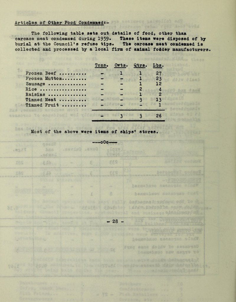 Articles of Other Food Condemnedt- The following table sets out details of food, other than carcase meat condemned during 1959* These items were disposed of by burial at the Council's refuse tips* The carcase meat condemned is collected and processed by a local firm of animal fodder manufacturers. Tons* Cwts. Qtrs. Lbs. Frozen Beef - 1 1 27 Frozen Mutton - — 1 23 Sausage - - 1 12 Rice — — 2 4 Raisins - - 1 2 Tinned Meat - - 3 13 Tinned Fruit - - - 1 3 3 26 Most of the above were items of ships* stores. oOo