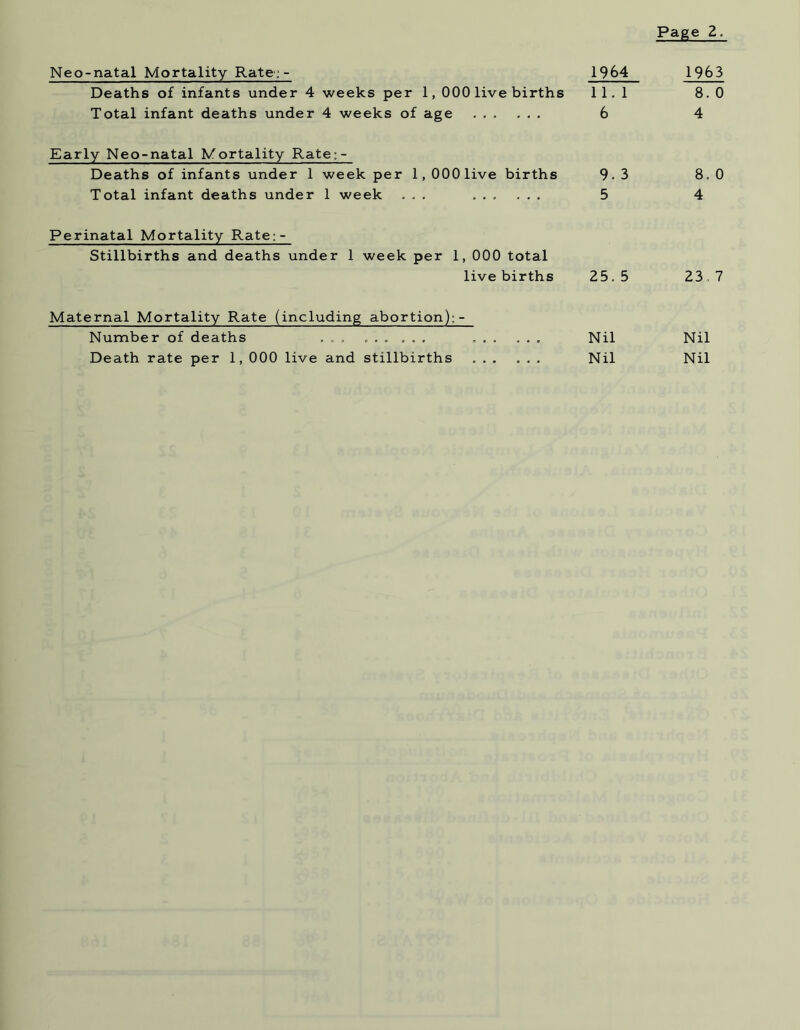 Neo-natal Mortality Rate:- 1964 Deaths of infants under 4 weeks per 1, 000 live births 11.1 Total infant deaths under 4 weeks of age 6 Early Neo-natal Mortality Rate:- Deaths of infants under 1 week per 1,000 live births 9. 3 Total infant deaths under 1 week ... ...... 5 Perinatal Mortality Rate:- Stillbirths and deaths under 1 week per 1, 000 total live births 25.5 Maternal Mortality Rate (including abortion): - Number of deaths ... ... ... Nil Death rate per 1, 000 live and stillbirths Nil 1963 8. 0 4 8. 0 4 23.7 Nil Nil
