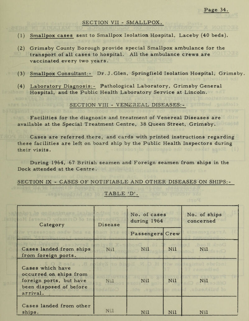 SECTION VII - SMALLPOX. (1) Smallpox cases sent to Smallpox Isolation Hospital, Laceby (40 beds). (2) Grimsby County Borough provide special Smallpox ambulance for the transport of all cases to hospital. All the ambulance crews are vaccinated every two years. (3) Smallpox Consultant;- Dr. J.Glen, Springfield Isolation Hospital, Grimsby. (4) Laboratory Diagnosis;- Pathological Laboratory, Grimsby General Hospital, and the Public Health Laboratory Service at Lincoln. SECTION VIII - VENEREAL DISEASES Facilities for the diagnosis and treatment of Venereal Diseases are available at the Special Treatment Centre, 38 Queen Street, Grimsby. Cases are referred there, and cards with printed instructions regarding these facilities are left on boa.rd ship by the Public Health Inspectors during their visits. During 1964, 67 British seamen and Foreign seamen from ships in the Dock attended at the Centre, SECTION IX - CASES OF NOTIFIABLE AND OTHER DISEASES ON SHIPS; - TABLE 'DL Category v Disease No. of cases during 1964 i No. of ships concerned Passengers Crew Cases landed from ships from foreign ports. Nil Nil Nil Nil Cases which have occurred on ships from foreign ports, but have been disposed of before arrival. Nil Nil Nil Nil Cases landed from other ships, Nil Nil Nil Nil