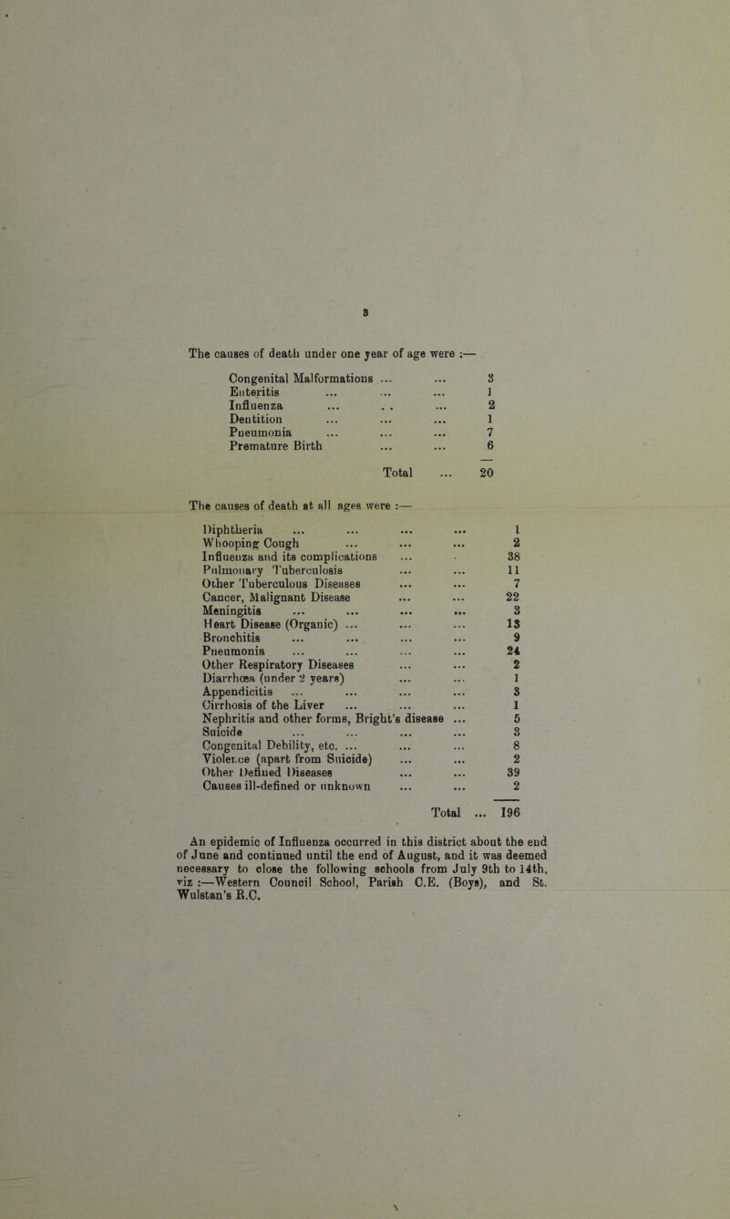 3 The causes of death under one year of age were ;— Congenital Malformations ... ... 3 Enteritis ... ... ... 1 Influenza ... . . ... 2 Dentition ... ... ... 1 Pneumonia ... ... ... 7 Premature Birth ... ... 6 Total ... 20 The causes of death at all ages were :— Diphtheria ... ... ... ... I Whooping Cough ... ... ... 2 Influenza and its complications ... 38 Pulmonary Tuberculosis ... ... 11 Other Tuberculous Diseases ... ... 7 Cancer, Malignant Disease ... ... 22 Meningitis ... ... ... ... 3 Heart Disease (Organic) ... ... ... 13 Bronchitis ... ... ... ... 9 Pneumonia ... ... ... ... 24 Other Respiratory Diseases ... ... 2 Diarrhoea (under 2 years) ... ... 1 Appendicitis ... ... ... ... 8 Cirrhosis of the Liver ... ... ... 1 Nephritis and other forms, Bright’s disease ... 5 Suicide ... ... ... ... 3 Congenital Debility, etc. ... ... ... 8 Violence (apart from Suicide) ... ... 2 Other Defined Diseases ... ... 39 Causes ill-defined or unknown ... ... 2 Total ... 196 An epidemic of Influenza occurred in this district about the end of June and continued until the end of August, and it was deemed necessary to close the following schools from July 9th to 14th, viz :—Western Council School, Parish C.E. (Boys), and St. Wulstan’s R.C.