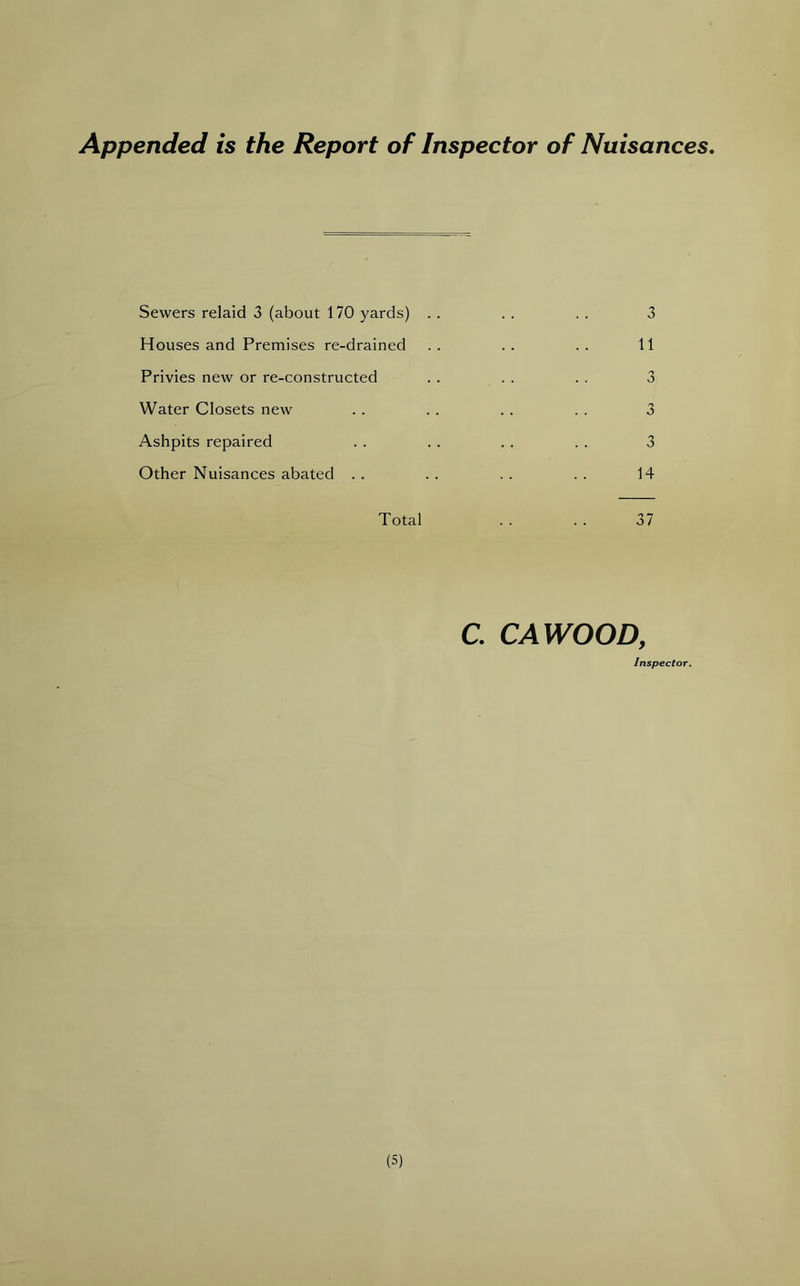 Appended is the Report of Inspector of Nuisances Sewers relaid 3 (about 170 yards) . . . . . . 3 Houses and Premises re-drained .. .. .. 11 Privies new or re-constructed . . . . . . 3 Water Closets new . . . . . . . . 3 Ashpits repaired . . . . . . . . 3 Other Nuisances abated .. .. .. .. 14 Total . . . . 37 C. CAWOOD, Inspector.