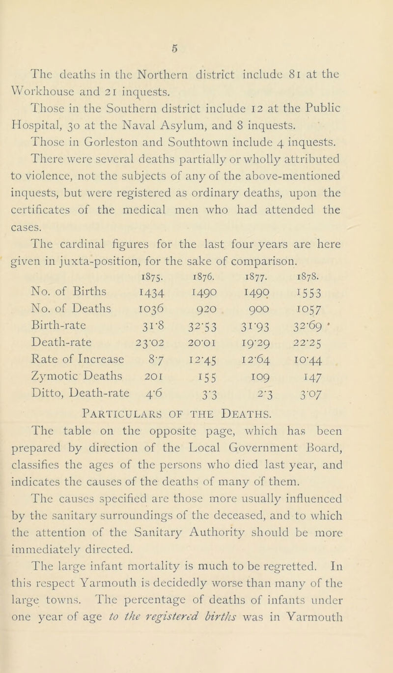 The deaths in the Northern district include 81 at the Workhouse and 21 inquests. Those in the Southern district include 12 at the Public Hospital, 30 at the Naval Asylum, and 8 inquests. Those in Gorleston and Southtown include 4 inquests. There were several deaths partially or wholly attributed to violence, not the subjects of any of the above-mentioned inquests, but were registered as ordinary deaths, upon the certificates of the medical men who had attended the cases. The cardinal figures for the last four years are here given in juxta-position, for the sake of comparison. 1875. 1876. 1877. 1878. No. of Births 1434 1490 1490 1553 No. of Deaths 1036 920 900 1057 Birth-rate 31-8 32T3 31-93 32-69 ' Death-rate 23-02 20'0I 19-29 22-25 Rate of Increase 87 12-45 12-64 10-44 Zymotic Deaths 201 155 109 147 Ditto, Death-rate 4*6 j 0 2-3 3-07 Particulars of the Deaths. The table on the opposite page, which has been prepared by direction of the Local Government Board, classifies the ages of the persons who died last year, and indicates the causes of the deaths of many of them. The causes specified are those more usually influenced by the sanitary surroundings of the deceased, and to which the attention of the Sanitary Authority should be more immediately directed. The large infant mortality is much to be regretted. In this respect Yarmouth is decidedly worse than many of the large towns. The percentage of deaths of infants under one year of age to the registered births was in Yarmouth