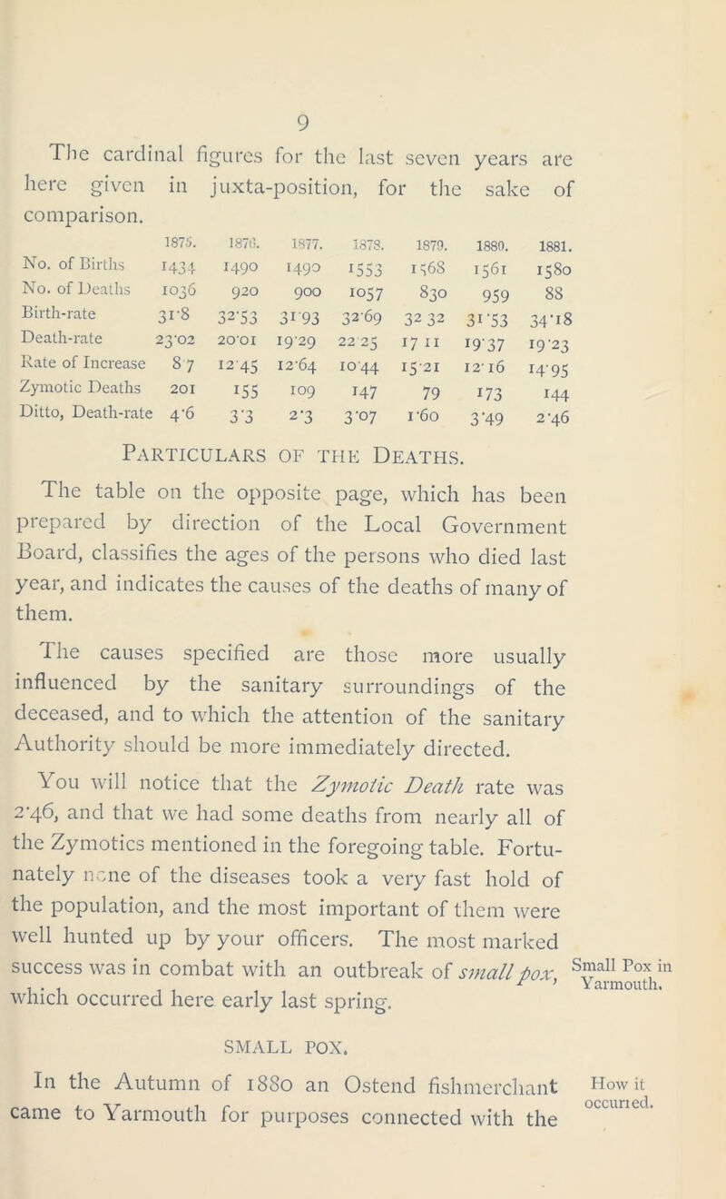 The cardinal figures for the last seven years are here given in juxta-position, for the sake of comparison. 187-5. 187(1. 1877. 1878. 1879. 1880. 1881. No. of Births 1490 1490 1553 1568 1561 1580 No. of Deaths 1036 920 900 io57 830 959 88 Birth-rate 31-8 32-53 31'93 3269 32 32 3i-53 34-18 Death-rate 23-02 20’0I 1929 2225 17 II i9'37 19-23 Rate of Increase 87 1245 12-64 1044 I5-2I 12' l6 14-95 Zymotic Deaths 201 155 109 147 79 173 144 Ditto, Death-rate 4'6 3'3 2-3 3 07 1'60 3-49 2-46 Particulars of the Deaths. The table on the opposite page, which has been prepared by direction of the Local Government Board, classifies the ages of the persons who died last year, and indicates the causes of the deaths of many of them. The causes specified are those more usually influenced by the sanitary surroundings of the deceased, and to which the attention of the sanitary Authority should be more immediately directed. You will notice that the Zymotic Death rate was 2 46, and that we had some deaths from nearly all of the Zymotics mentioned in the foregoing table. Fortu- nately none of the diseases took a very fast hold of the population, and the most important of them were well hunted up by your officers. The most marked success was in combat with an outbreak of small fiox s™a11 Pox,in which occurred here early last spring. SMALL rox. In the Autumn of 1880 an Ostend fishmerchant How it came to Yarmouth for purposes connected with the