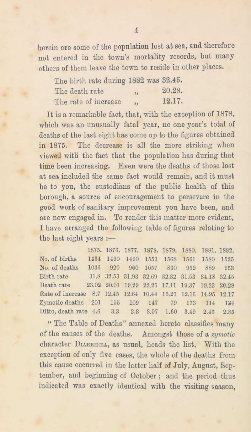 4 herein fire some of the population lost at sea, and therefore not entered in the town’s mortality records, but many others of them leave the town to reside in other places. The birth rate during 1882 was 32.45. The death rate „ 20.28. The rate of increase „ 12.17. It is a remarkable fact, that, with the exception of 1878, which was an unusually fatal year, no one year’s total of deaths of the last eight has come up to the figures obtained in 1875. The decrease is all the more striking when viewed with the fact that the population has during that time been increasing. Even were the deaths of those lost at sea included the same fact would remain, and it must be to you, the custodians of the public health of this borough, a source of encouragement to persevere in the good work of sanitary improvement you have been, and are now engaged in. To render this matter more evident, I have arranged the following table of figures relating to the last eight years :— 1875. 1876. 1877. 1878. 1879, 1880. 1881. 1882. No. of births 1434 1490 1490 1553 1568 1561 1580 1525 No. of deaths 1036 920 900 1057 830 959 889 953 Birthrate 31.8 32.53 31.93 32.69 32.32 31.53 34.18 32.45 Death rate 23.02 20.01 19.29 22.25 17.11 19.37 19.23 20.28 Rate of increase 8.7 12.45 12.64 10.44 15.21 12.16 14.95 12.17 Zymotic deaths 201 155 109 147 79 173 114 1*4 Ditto, death rate 4.6 3.3 2.3 3.07 1.60 3.49 2.46 2.85 “ The Table of Deaths” annexed hereto classifies many of the causes of the deaths. Amongst those of a zymotic character Diarrhoea, as usual, heads the list, With the exception of only five cases, the whole of the deaths from this cause occurred in the latter half of July, August, Sep- tember, and beginning of October; and the period thus indicated was exactly identical with the visiting season,