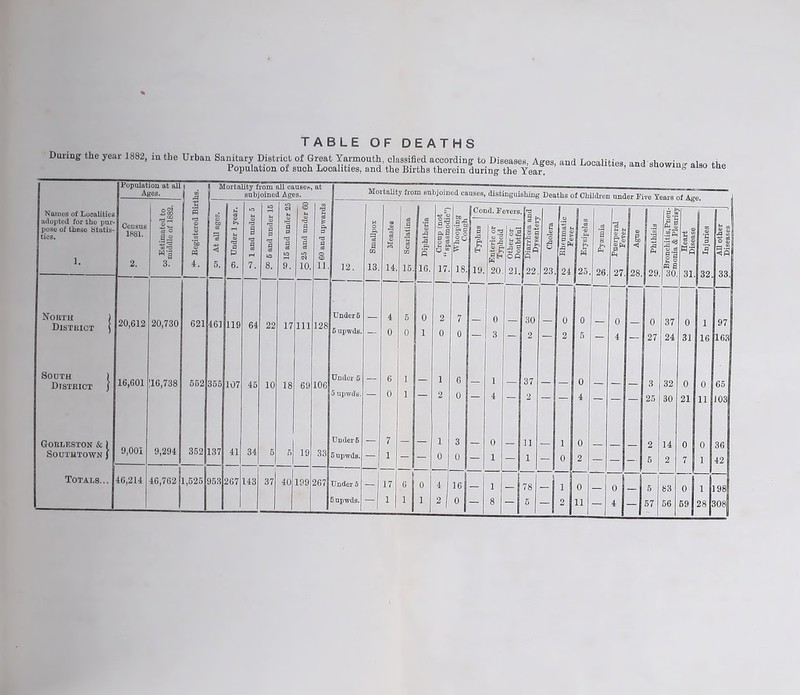 TABLE OF DEATHS and Localities, and showing also the