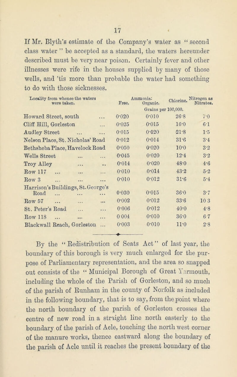 If Mr. Blytli’s estimate of tlie Company’s water as “ second class water ” be accepted as a standard, the waters hereunder described must be very near poison. Certainly fever and other illnesses were rife in the houses supplied by many of those wells, and ’tis more than probable the water had something to do with those sicknesses. Locality from whence the waters were taken. Free. Ammonia: Organic. Chlorine. Nitrogen as Nitrates. Grains per 100,000. Howard Street, south 0-020 o-oio 26-8 7-0 Cliff Hill, Gorleston 0-025 0-015 16-0 61 Aud ley Street 0-015 0-020 21-8 1*5 Nelson Place, St. Nicholas’ Road 0-012 0-014 31-6 3-4 Bethsheba Place, Havelock Road 0-050 0-020 10-0 3-2 Wells Street 0-045 0-020 12-4 3-2 Troy Alley 0-014 0-020 48-0 4-6 Row 117 ... o-oio 0-014 43-2 5-2 Row 3 o-oio 0-012 31-6 5-4 Harrison’s Buildings, St. George’s Road 0-030 0-015 36-0 3-7 Row 57 0-002 0-012 33-6 10 3 St. Peter’s Road 0-006 0-012 40-0 4-8 Row 118 0 004 o-oio 36-0 6 7 Blackwall Reach, Gorleston ... 0-003 o-oio 11-0 2-8 ♦ By the “Redistribution of Seats Act” of last year, the boundary of this borough is very much enlarged for the pur- pose of Parliamentary representation, and the area so snapped out consists of the “ Municipal Borough of Great Yarmouth, including the whole of the Parish of Gorleston, and so much of the parish of Runham in the county of Norfolk as included in the following boundary, that is to say, from the point where the north boundary of the parish of Gorleston crosses the centre of new road in a straight line north easterly to the boundary of the parish of Acle, touching the north west corner of the manure works, thence eastward along the boundary of the parish of Acle until it reaches the present boundary of the