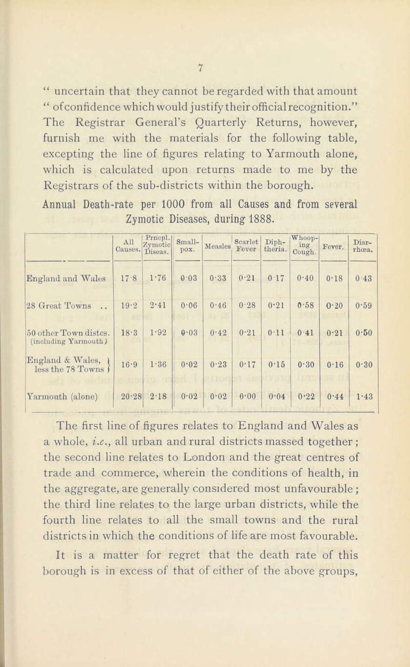 “ uncertain that they cannot be regarded with that amount “ of confidence which would justify their official recognition.” The Registrar General’s Quarterly Returns, however, furnish me with the materials for the following table, excepting the line of figures relating to Yarmouth alone, which is calculated upon returns made to me by the Registrars of the sub-districts within the borough. Annual Death-rate per 1000 from all Causes and from several Zymotic Diseases, during 1888. All Causes. Prncpl. Zymotic Diseas. Small- pox. Measles Scarlet Fever Diph- theria. Whoop- ing Cough. Fever. Diar- rhoea. England and Wales 17 8 1-76 003 0-33 0-21 0 17 0-40 0-18 0 43 28 Great Towns .. 19-2 2-41 0-06 | 0-46 0-28 0*21 0-58 0-20 0-59 50 other Town distcs. (including Yarmouth) 18-3 1-92 | 0-03 0-42 0-21 Oil 0-41 0-21 0-50 England & Wales, 1 less the 78 Towns ) 16-9 1-36 0-02 0-23 0-17 0-15 0-30 0-16 0-30 Yarmouth (alone) ■ 20-28 2-18 0-02 1 0-02 0-00 0-04 0-22 0-44 1-43 The first line of figures relates to England and Wales as a whole, i.e., all urban and rural districts massed together; the second line relates to London and the great centres of trade and commerce, wherein the conditions of health, in the aggregate, are generally considered most unfavourable ; the third line relates to the large urban districts, while the fourth line relates to all the small towns and the rural districts in which the conditions of life are most favourable. It is a matter for regret that the death rate of this borough is in excess of that of either of the above groups,