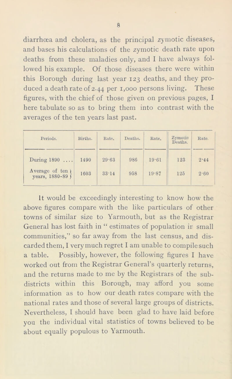 diarrhoea and cholera, as the principal zymotic diseases, and bases his calculations of the zymotic death rate upon deaths from these maladies only, and I have always fol- lowed his example. Of those diseases there were within this Borough during last year 123 deaths, and they pro- duced a death rate of 2.44 per 1,000 persons living. These figures, with the chief of those given on previous pages, I here tabulate so as to bring them into contrast with the averages of the ten years last past. Periods. Births. Rate. Deaths. Rate. Zymotic Deaths. Rate. During 1890 .... 1490 29-63 986 19-61 123 2-44 Average of ten l years, 1880-89 J 1603 3314 958 19-87 125 2-60 it would be exceedingly interesting to know how the above figures compare with the like particulars of other towns of similar size to Yarmouth, but as the Registrar General has lost faith in “ estimates of population ir small communities,” so far away from the last census, and dis- carded them, I very much regret I am unable to compile such a table. Possibly, however, the following figures I have worked out from the Registrar General’s quarterly returns, and the returns made to me by the Registrars of the sub- districts within this Borough, may afford you some information as to how our death rates compare with the national rates and those of several large groups of districts. Nevertheless, I should have been glad to have laid before you the individual vital statistics of towns believed to be about equally populous to Yarmouth.