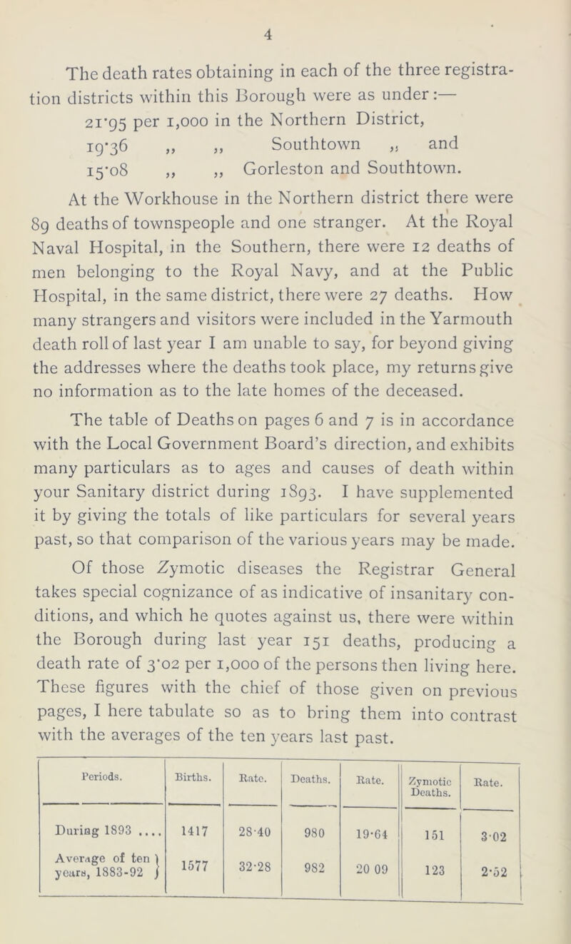 The death rates obtaining in each of the three registra- tion districts within this Borough were as under:— 21’95 Per 1 ,000 in the Northern District, 19*36 ,, ,, Southtown „ and 15*08 ,, ,, Gorleston and Southtown. At the Workhouse in the Northern district there were 89 deaths of townspeople and one stranger. At the Royal Naval Hospital, in the Southern, there were 12 deaths of men belonging to the Royal Navy, and at the Public Hospital, in the same district, there were 27 deaths. How many strangers and visitors were included in the Yarmouth death roll of last year I am unable to say, for beyond giving the addresses where the deaths took place, my returns give no information as to the late homes of the deceased. The table of Deaths on pages 6 and 7 is in accordance with the Local Government Board’s direction, and exhibits many particulars as to ages and causes of death within your Sanitary district during 1S93. I have supplemented it by giving the totals of like particulars for several years past, so that comparison of the various years may be made. Of those Zymotic diseases the Registrar General takes special cognizance of as indicative of insanitary con- ditions, and which he quotes against us, there were within the Borough during last year 151 deaths, producing a death rate of 3^02 per 1,000 of the persons then living here. These figures with the chief of those given on previous pages, I here tabulate so as to bring them into contrast with the averages of the ten years last past. Periods. Births. Rate. Deaths. Rate. Zymotic Deaths. Rate. Durisg 1893 .... 1417 2S-40 980 19-64 151 302 Average of ten 1 years, 1883-92 J 1577 32-28 982 20 09 123 2*52