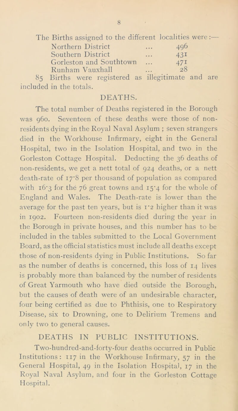 The Births assigned to the different localities were:— Northern District ... 496 Southern District ... 431 Gorleston and Southtown ... 471 Runham Vauxhall ... 28 85 Births were registered as illegitimate and are included in the totals. DEATHS. The total number of Deaths registered in the Borough was 960. Seventeen of these deaths were those of non- residents dying in the Royal Naval Asylum ; seven strangers died in the Workhouse Infirmary, eight in the General Hospital, two in the Isolation Hospital, and two in the Gorleston Cottage Hospital. Deducting the 36 deaths of non-residents, we get a nett total of 924 deaths, or a nett death-rate of 17*8 per thousand of population as compared with i6’3 for the 76 great towns and 15*4 for the whole of England and Wales. The Death-rate is lower than the average for the past ten years, but is 1*2 higher than it was in 1902. Fourteen non-residents died during the year in the Borough in private houses, and this number has to be included in the tables submitted to the Local Government Board, as the official statistics must include all deaths except those of non-residents dying in Public Institutions. So far as the number of deaths is concerned, this loss of 19 lives is probably more than balanced 'by the number of residents of Great Yarmouth who have died outside the Borough, but the causes of death were of an undesirable character, four being certified as due to Phthisis, one to Respiratory Disease, six to Drowning, one to Delirium Tremens and only two to general causes. DEATHS IN PUBLIC INSTITUTIONS. Two-hundred-and-forty-four deaths occurred in Public Institutions: 117 in the Workhouse Infirmary, 57 in the General Hospital, 49 in the Isolation Hospital, 17 in the Royal Naval Asylum, and four in the Gorleston Cottage Hospital.