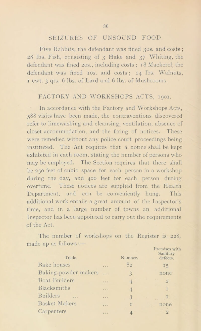 SEIZURES OF UNSOUND FOOD. Five Rabbits, the defendant was fined 30s. and costs ; 28 lbs. Fish, consisting of 3 Hake and 37 Whiting, the defendant was fined 20s., including costs ; 18 Mackerel, the defendant was fined 10s. and costs ; 24 lbs. Walnuts, 1 cwt. 3 qrs. 6 lbs. of Lard and 6 lbs. of Mushrooms. FACTORY AND WORKSHOPS ACTS, 1901. In accordance with the Factory and Workshops Acts, 588 visits have been made, the contraventions discovered refer to limewashing and cleansing, ventilation, absence of closet accommodation, and the fixing of notices. These were remedied without any police court proceedings being instituted. The Act requires that a notice shall be kept exhibited in each room, stating the number of persons who may be employed. The Section requires that there shall be 250 feet of cubic space for each person in a workshop during the day, and 400 feet for each person during overtime. These notices are supplied from the Health Department, and can be conveniently hung. This additional work entails a great amount of the Inspector’s time, and in a large number of towns an additional Inspector has been appointed to carry out the requirements of the Act. The number of workshops on the Register is 228, e up as follows :— Trade. Number. Premises with Sanitary defects. Bake houses 82 15 Baking-powder makers ... 3 none Boat Builders 4 2 Blacksmiths 4 1 Builders 3 1 Basket Makers 1 none Carpenters 4 2